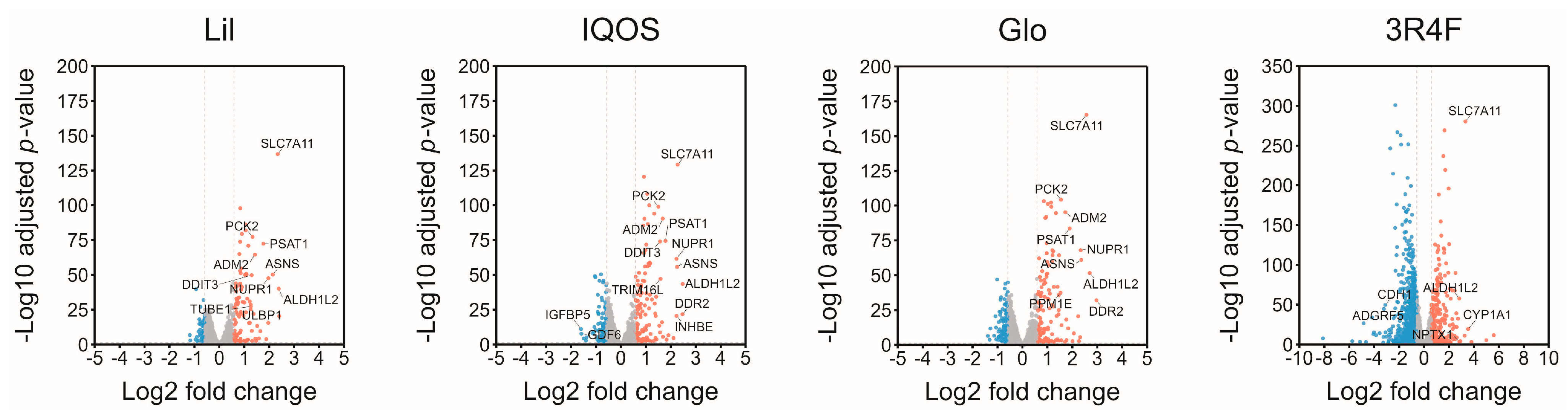 Antioxidants 14 01404 g003