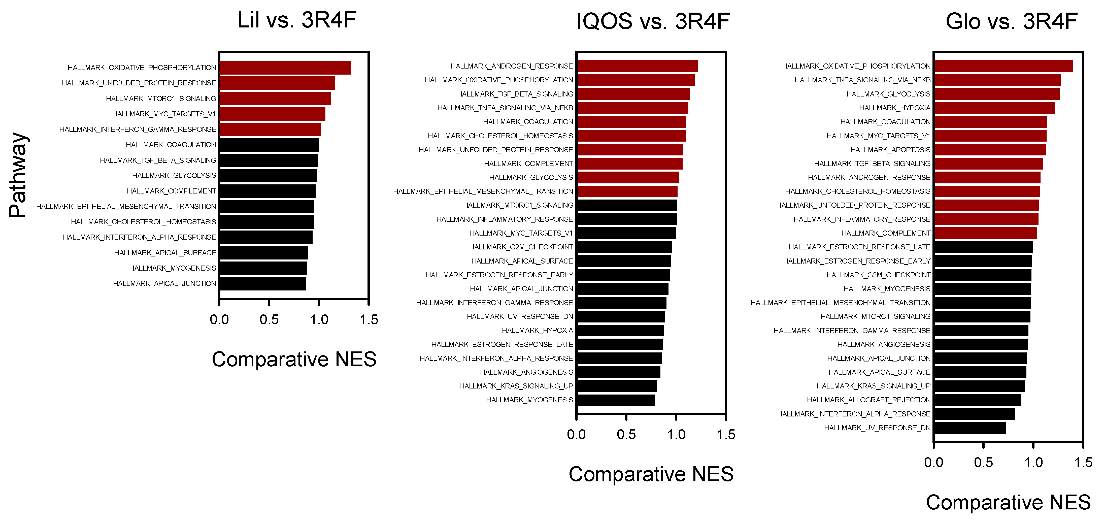 Antioxidants 14 01404 g005