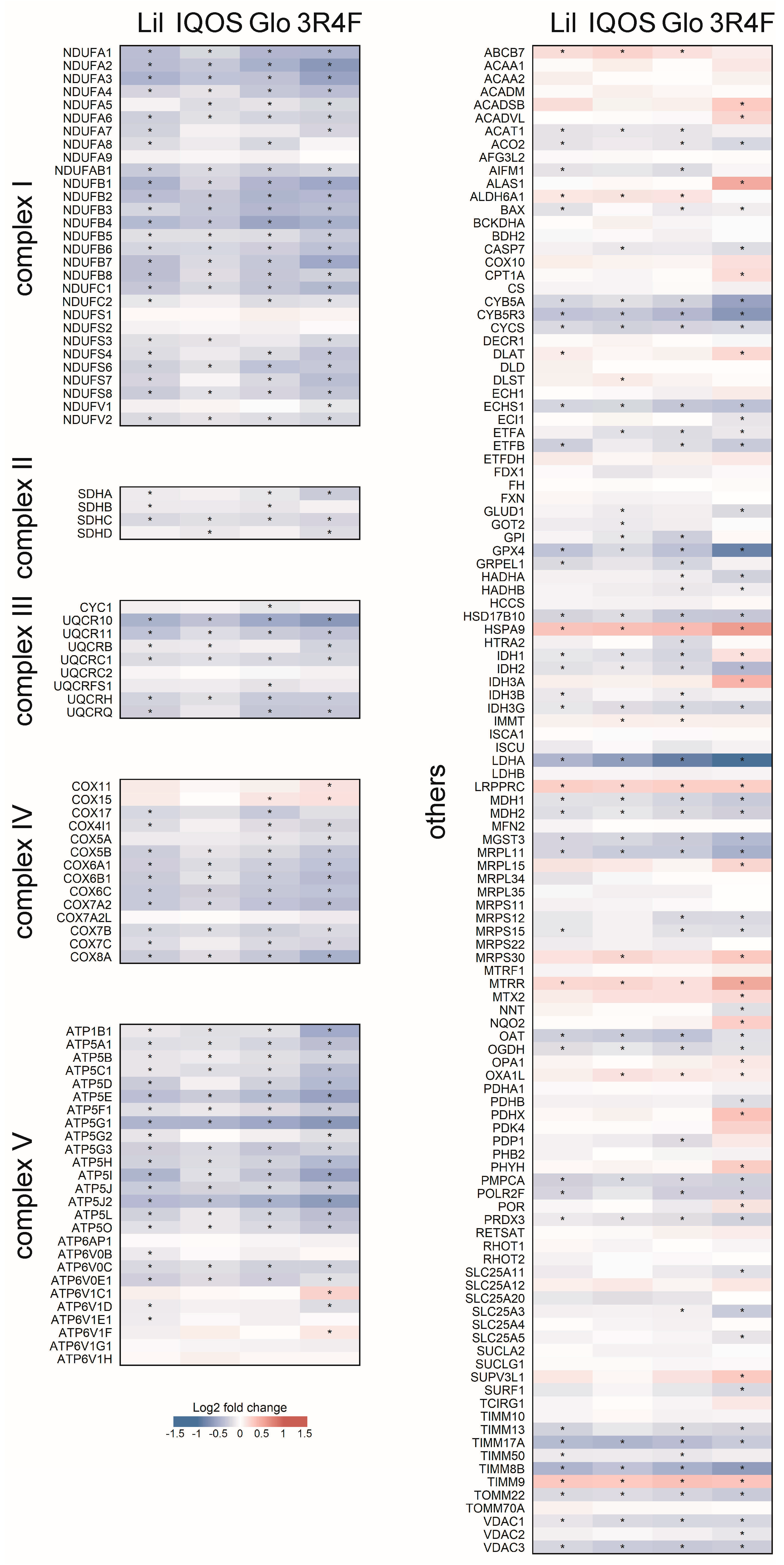 Antioxidants 14 01404 g006