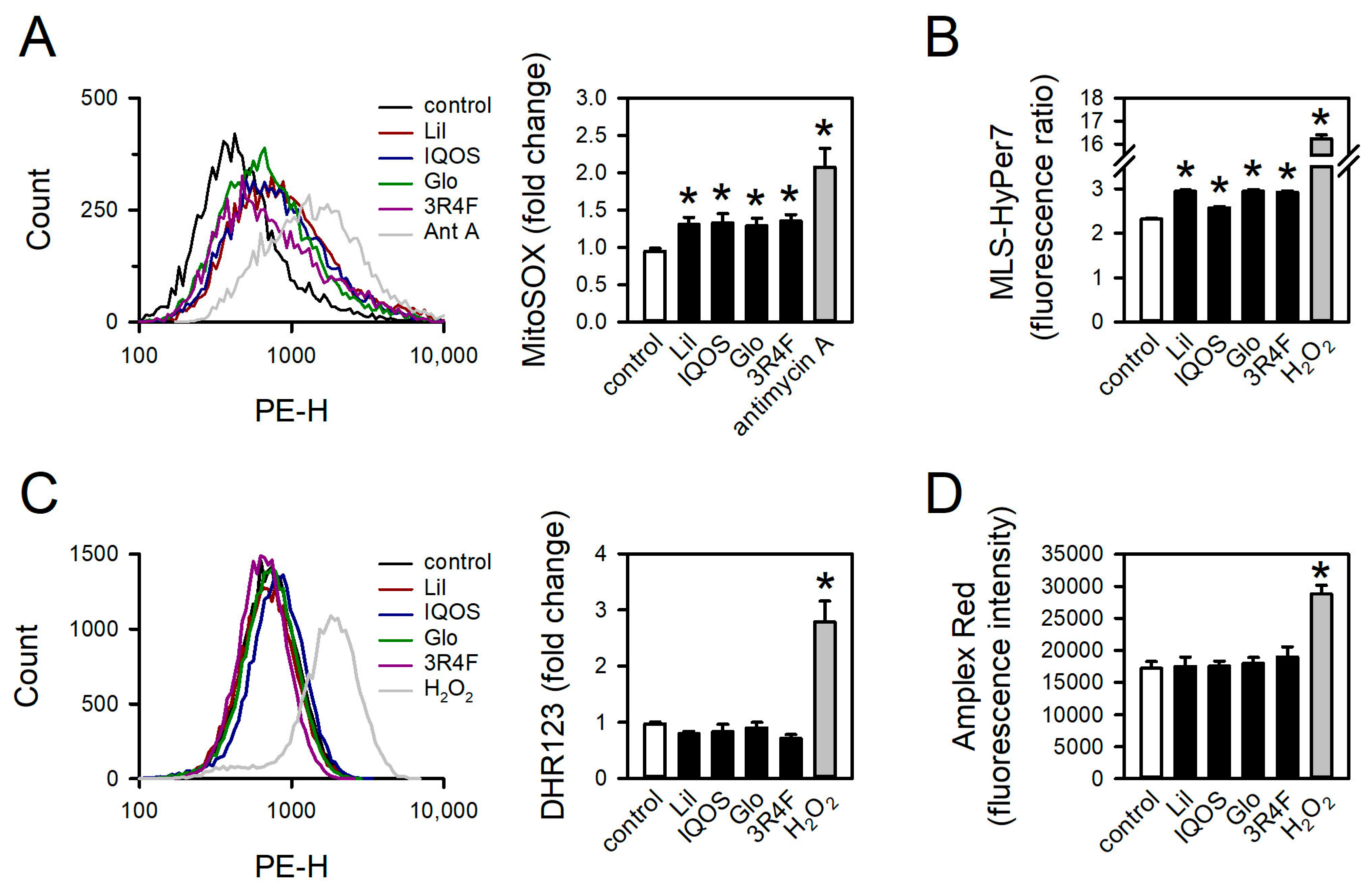 Antioxidants 14 01404 g008