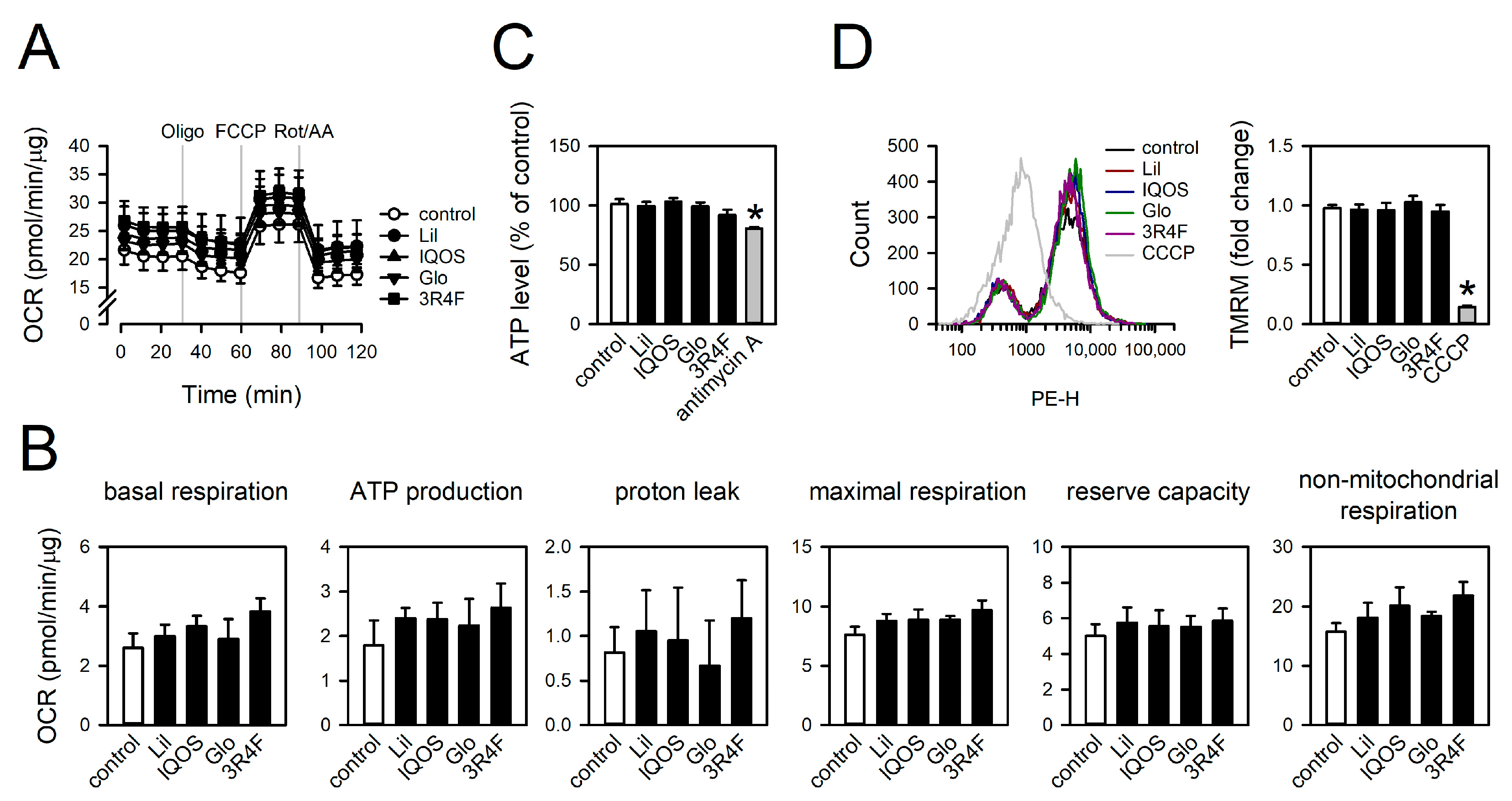 Antioxidants 14 01404 g009