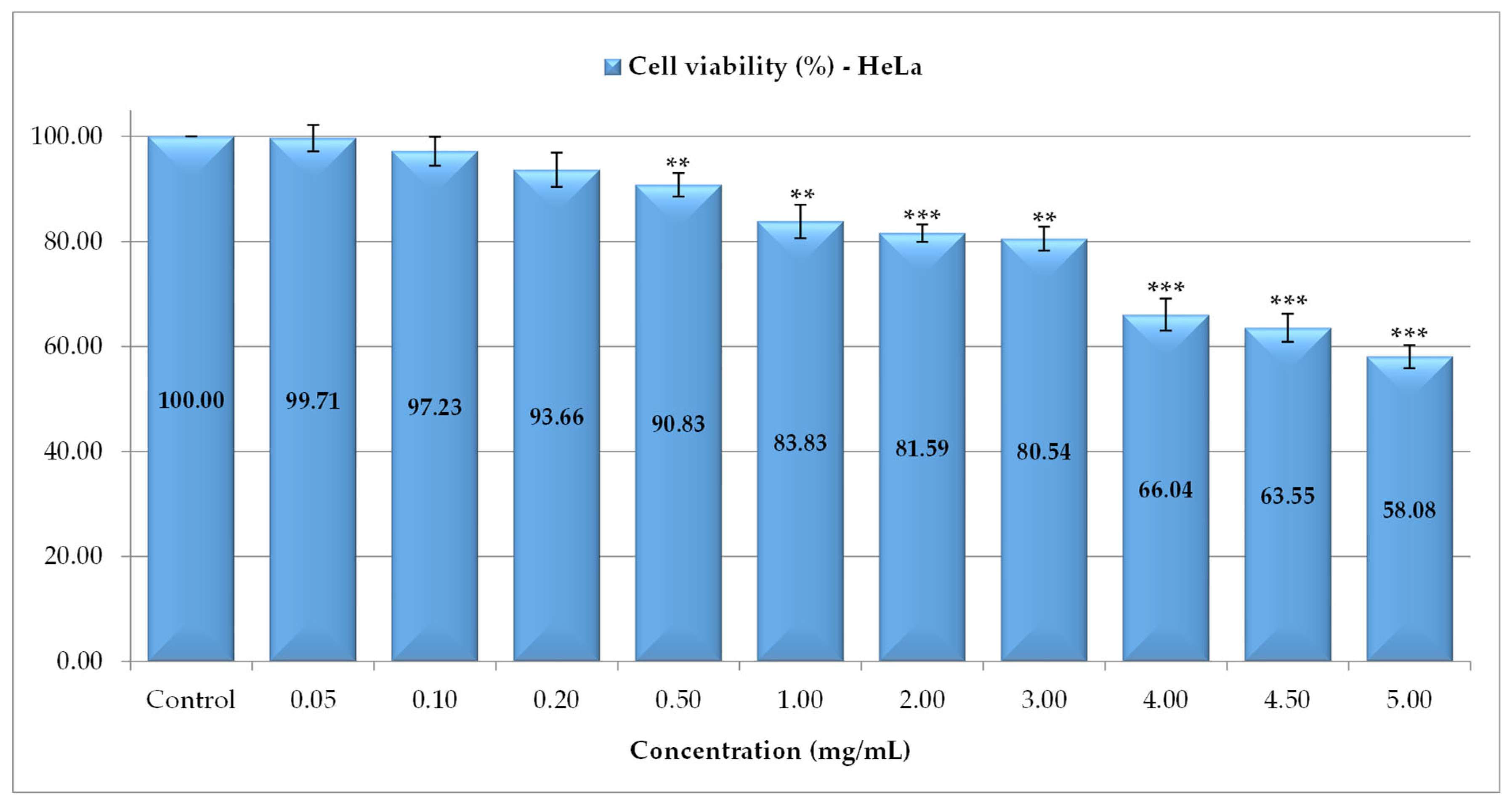 Antioxidants 14 01408 g004