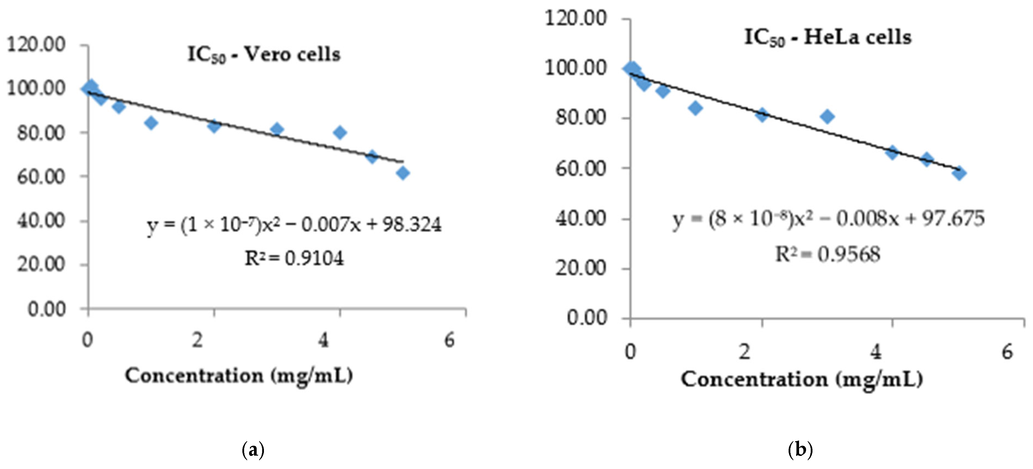 Antioxidants 14 01408 g005