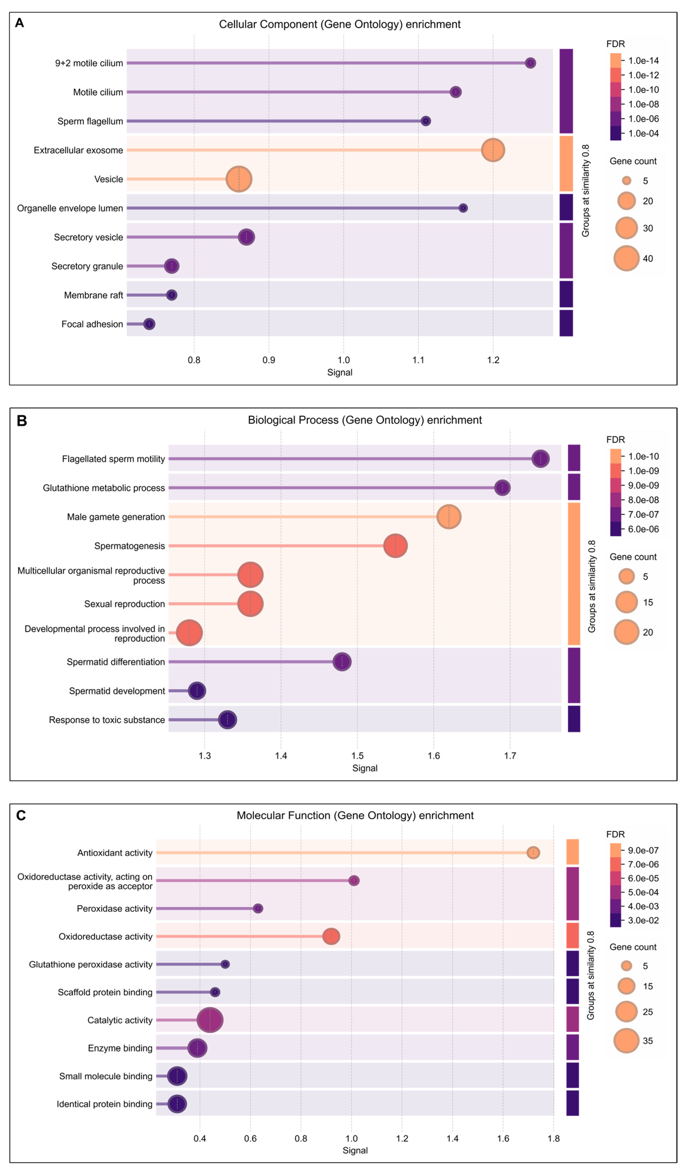 Antioxidants 14 01410 g002