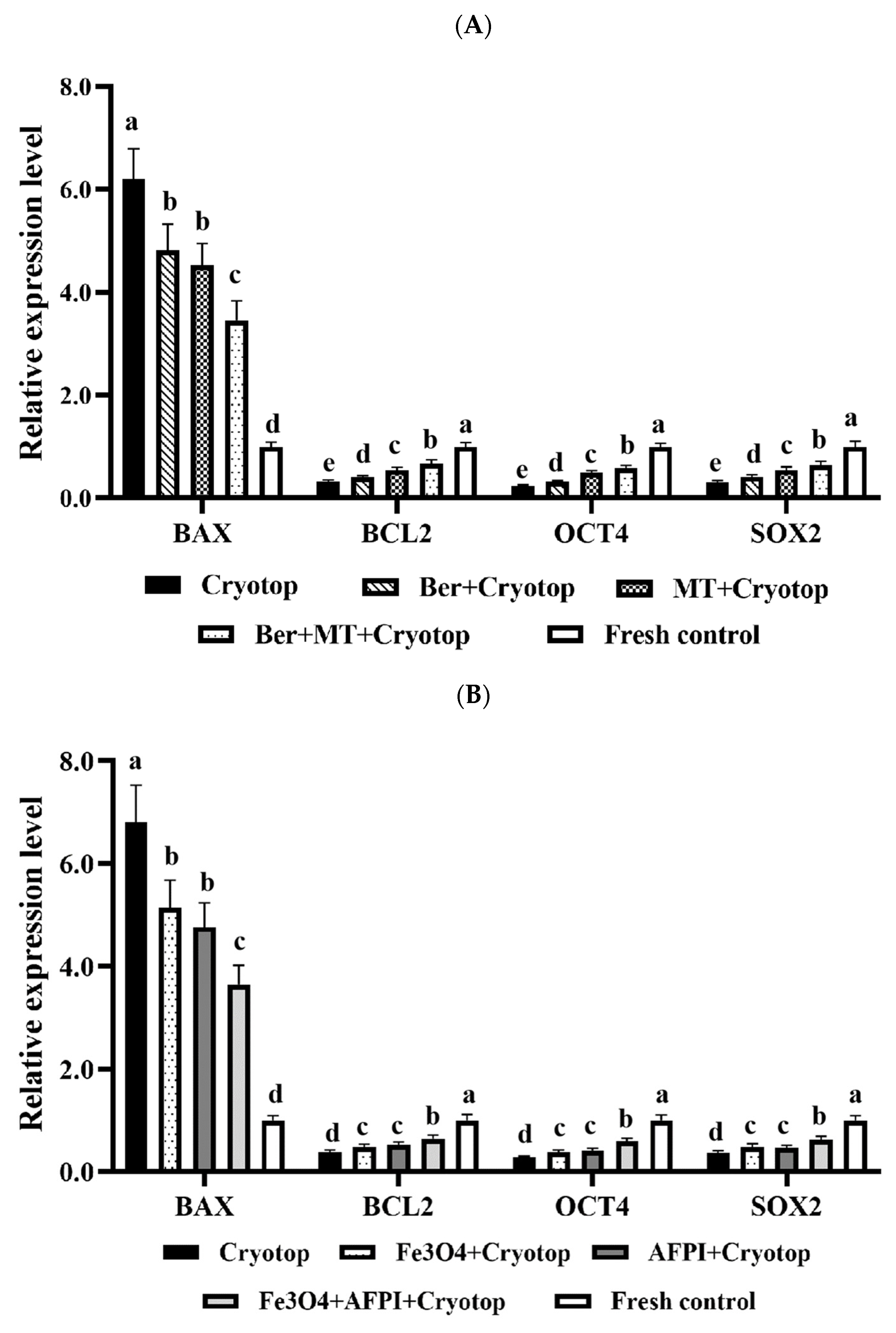 Antioxidants 14 01412 g004a Antioxidants 14 01412 g004a
