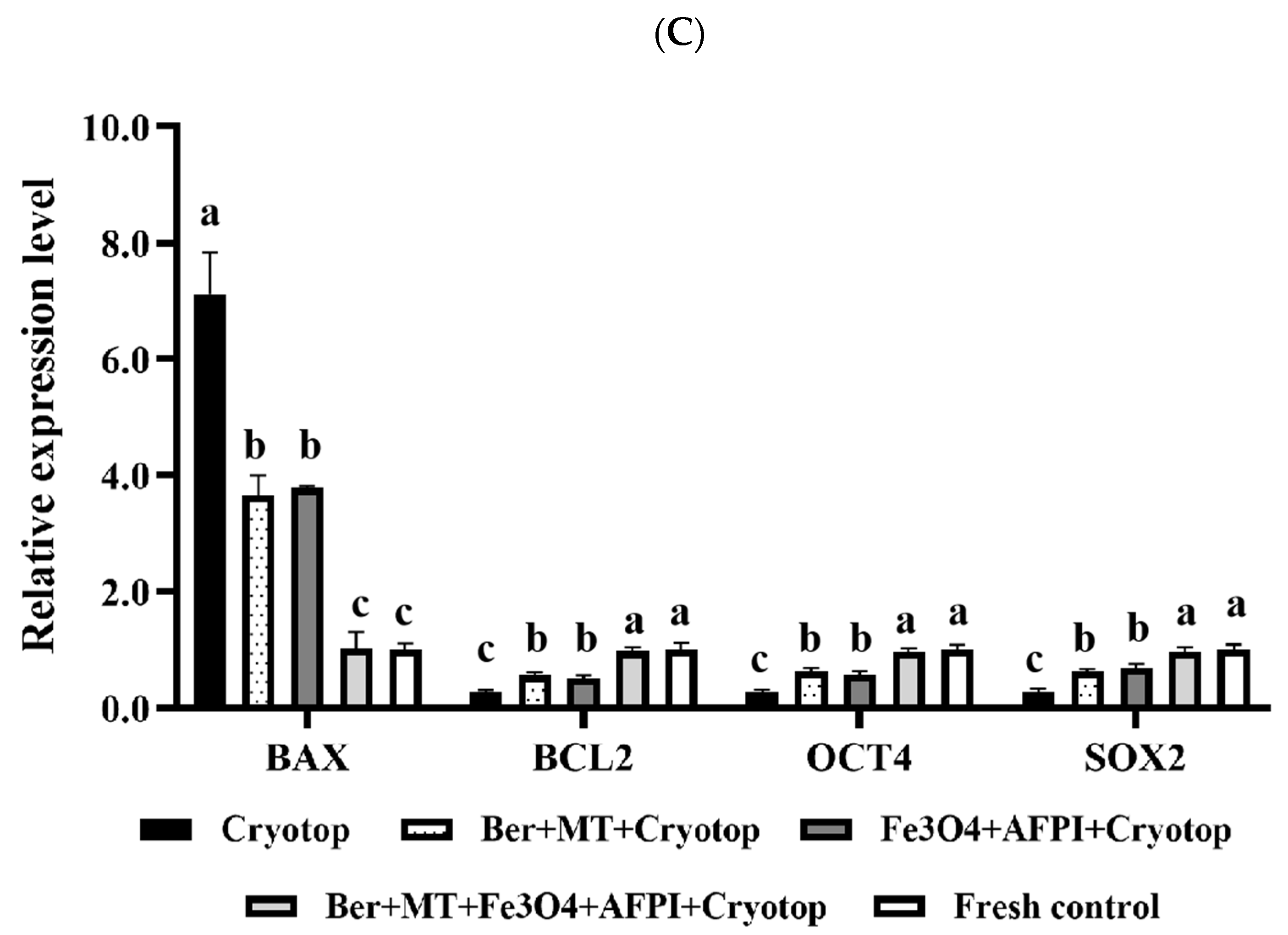Antioxidants 14 01412 g004b Antioxidants 14 01412 g004b
