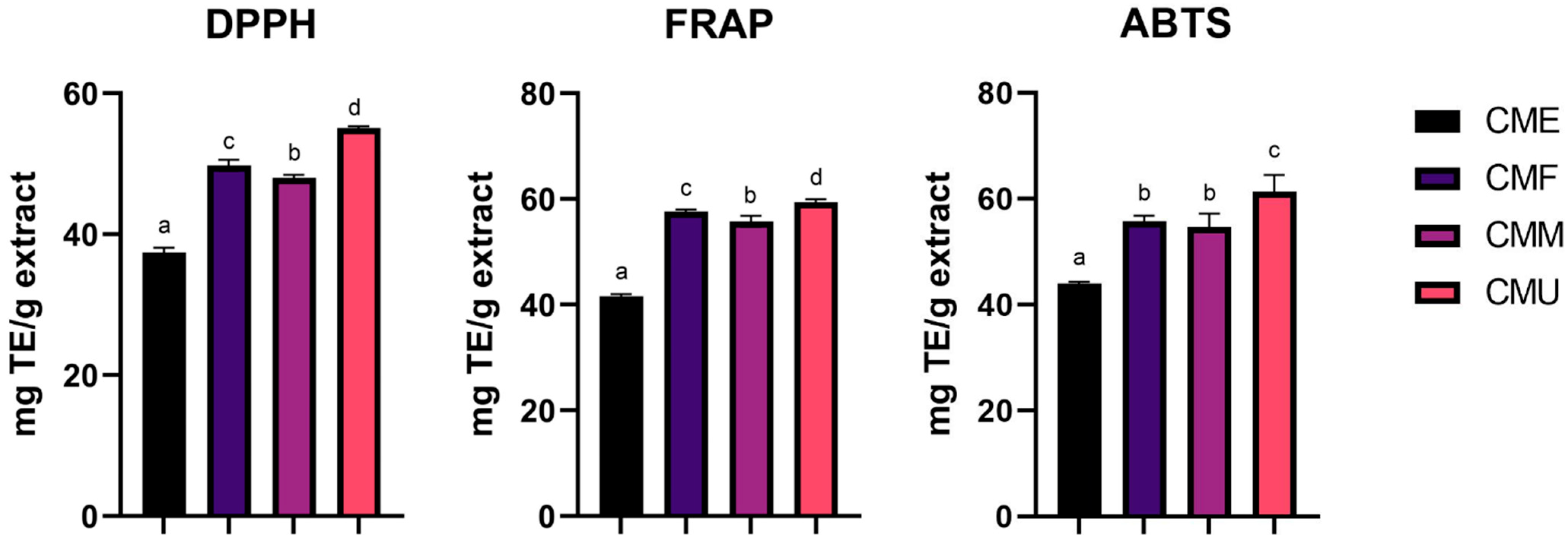 Antioxidants 14 01419 g004
