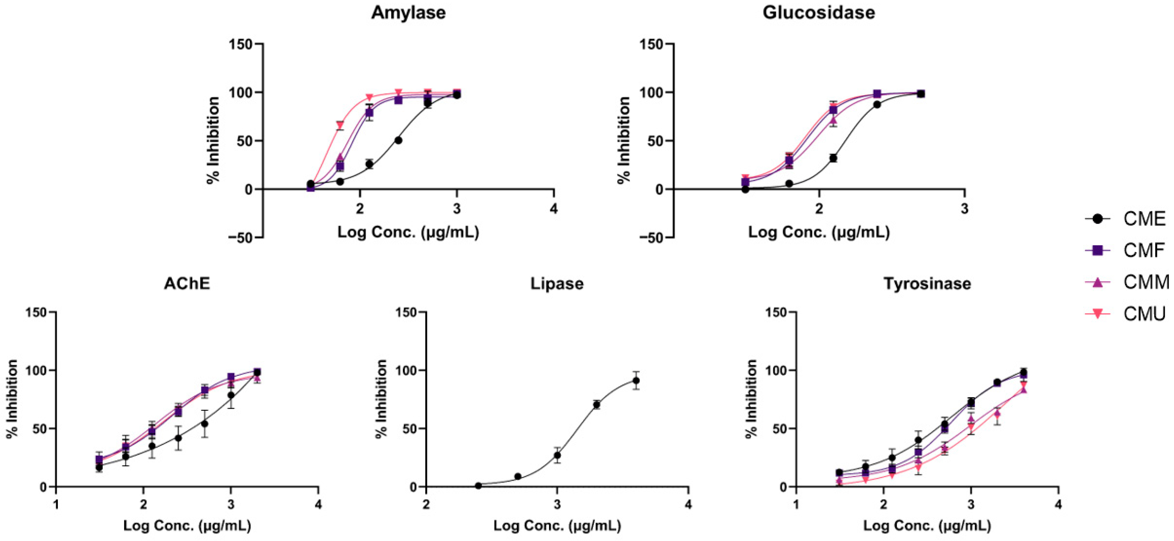 Antioxidants 14 01419 g005
