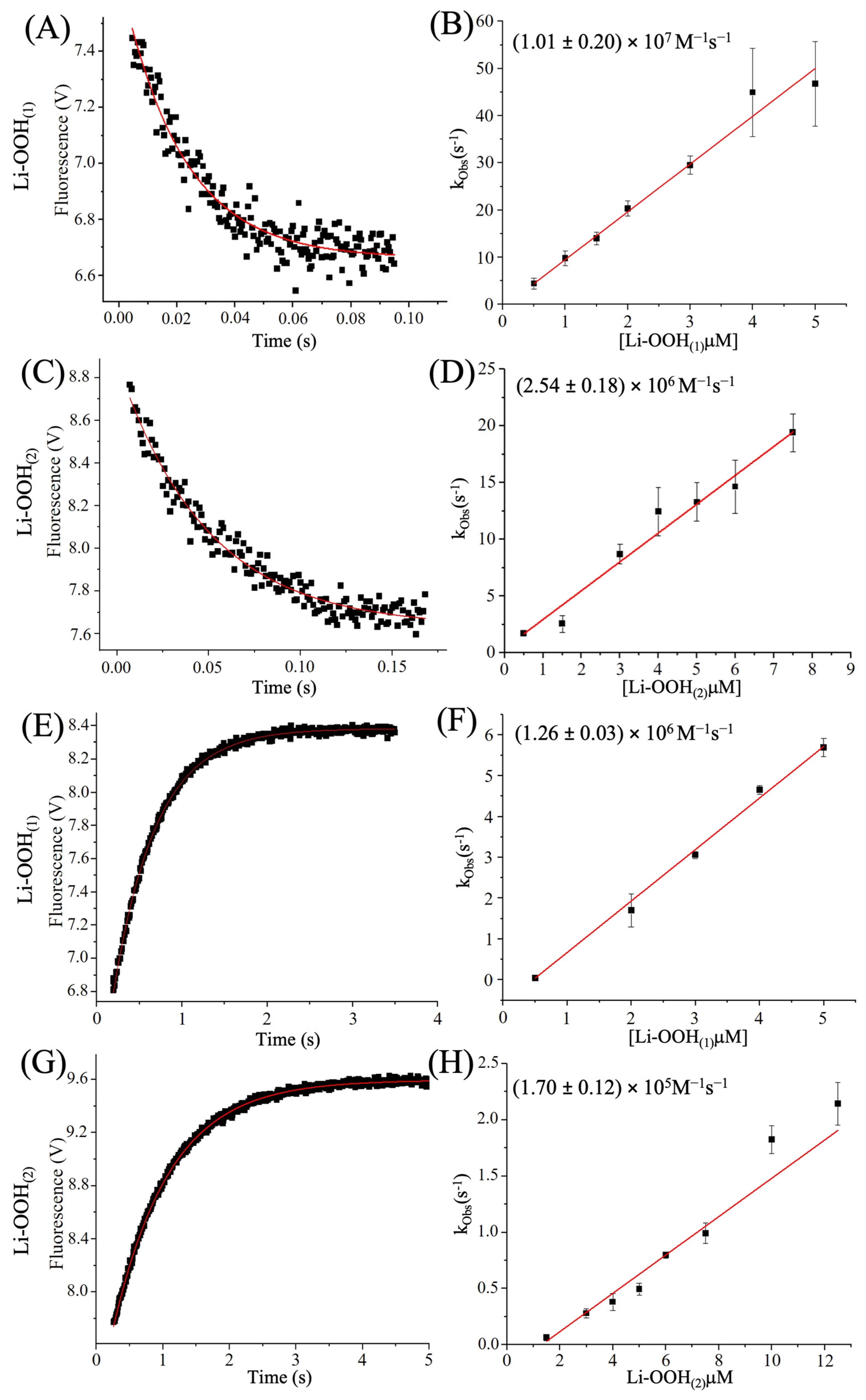 Antioxidants 14 01422 g005