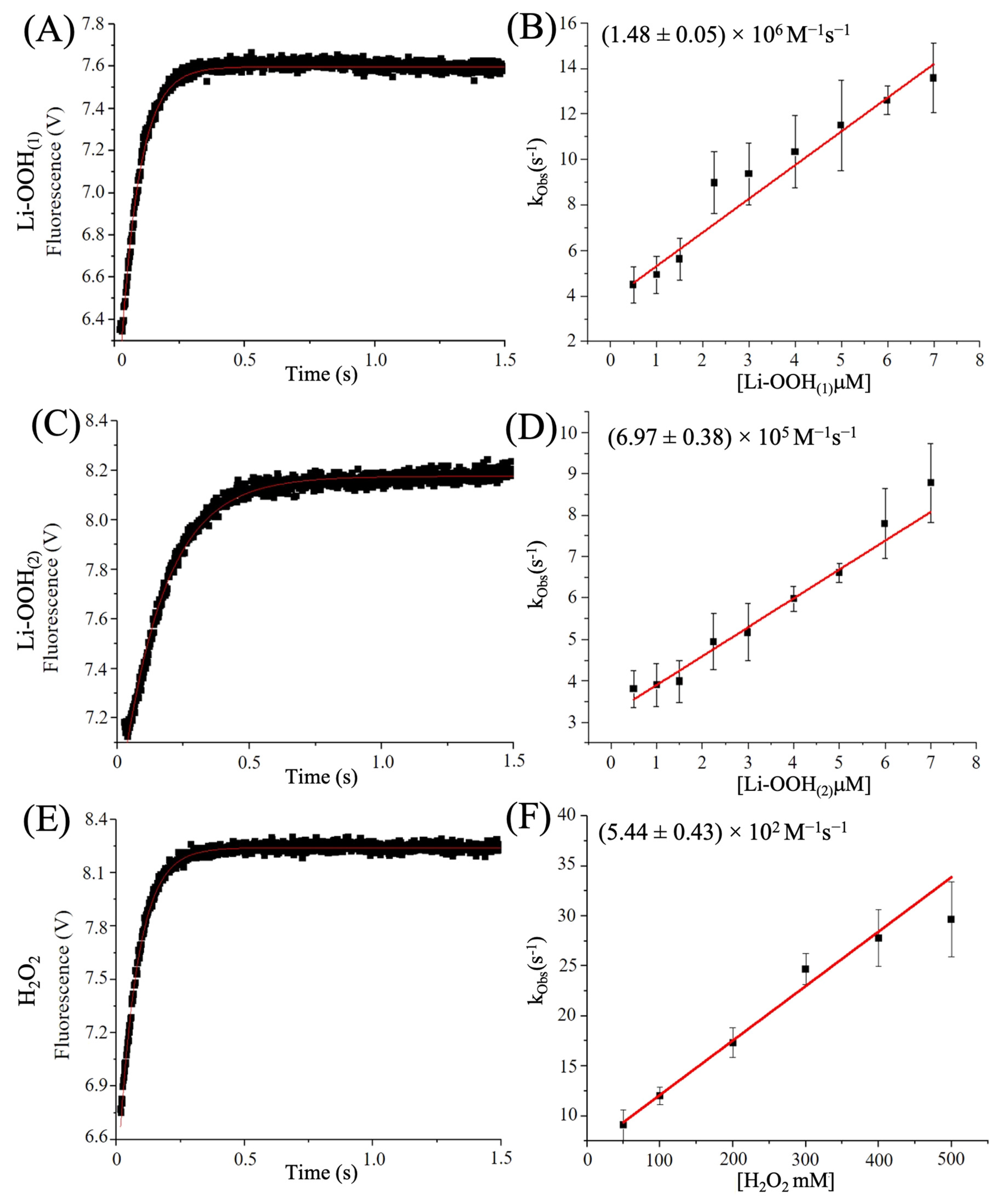 Antioxidants 14 01422 g006