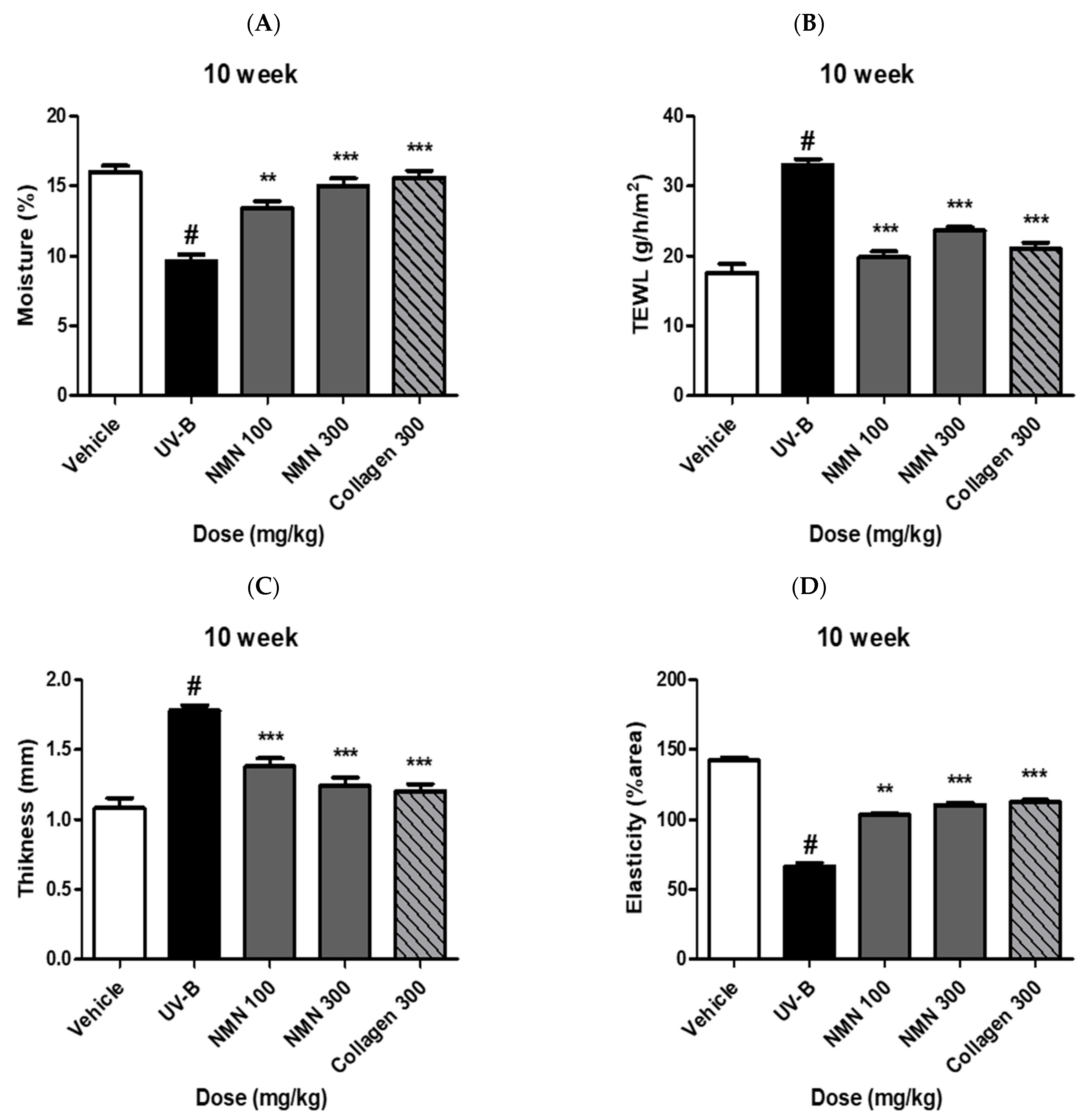 Antioxidants 14 01424 g002 Antioxidants 14 01424 g002
