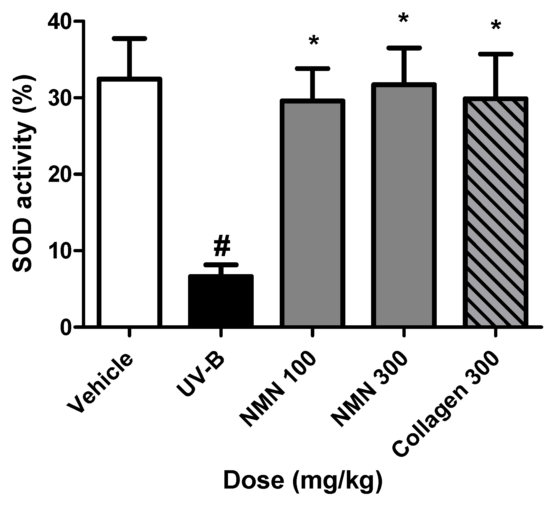 Antioxidants 14 01424 g007 Antioxidants 14 01424 g007
