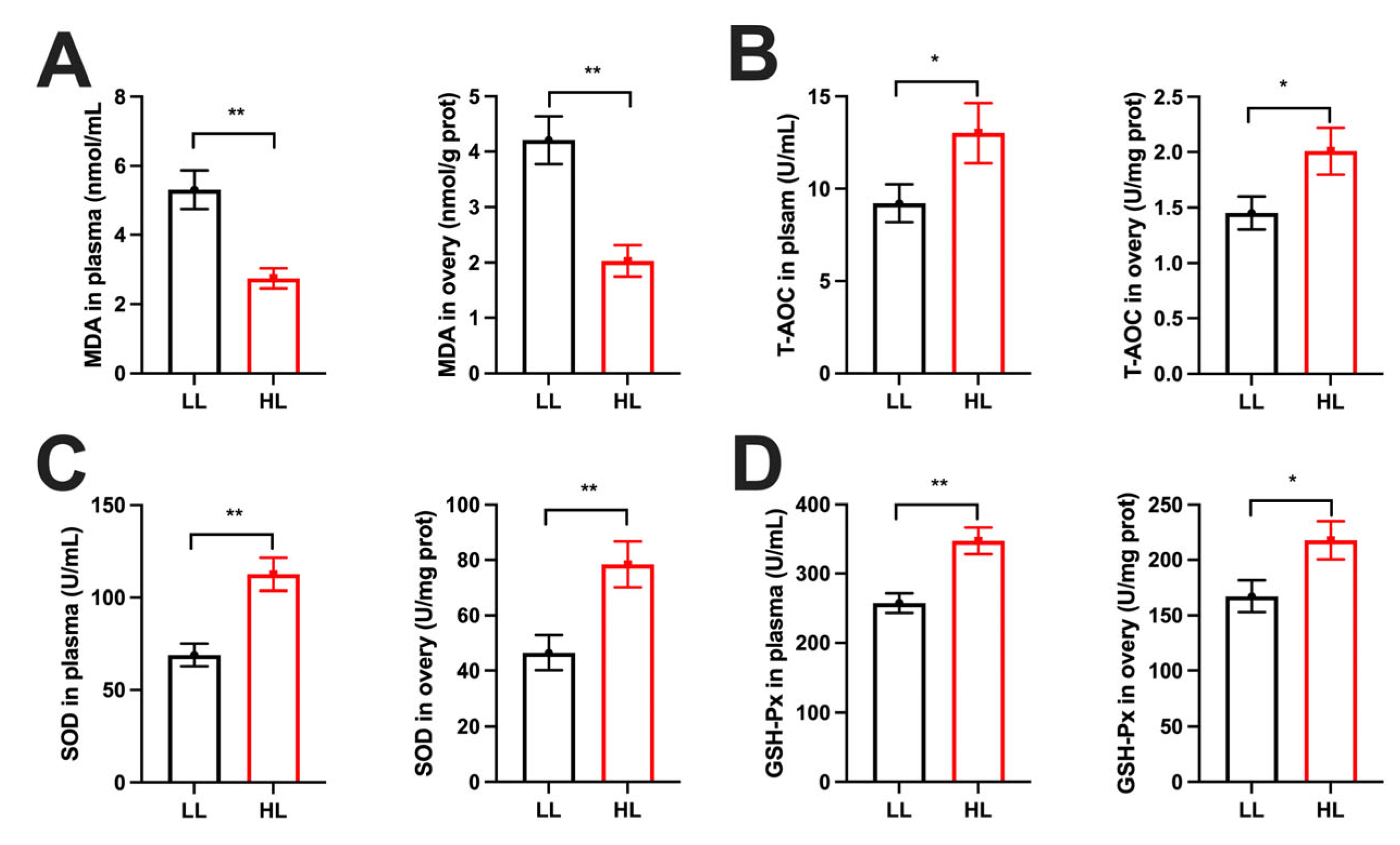 Antioxidants 14 01425 g004