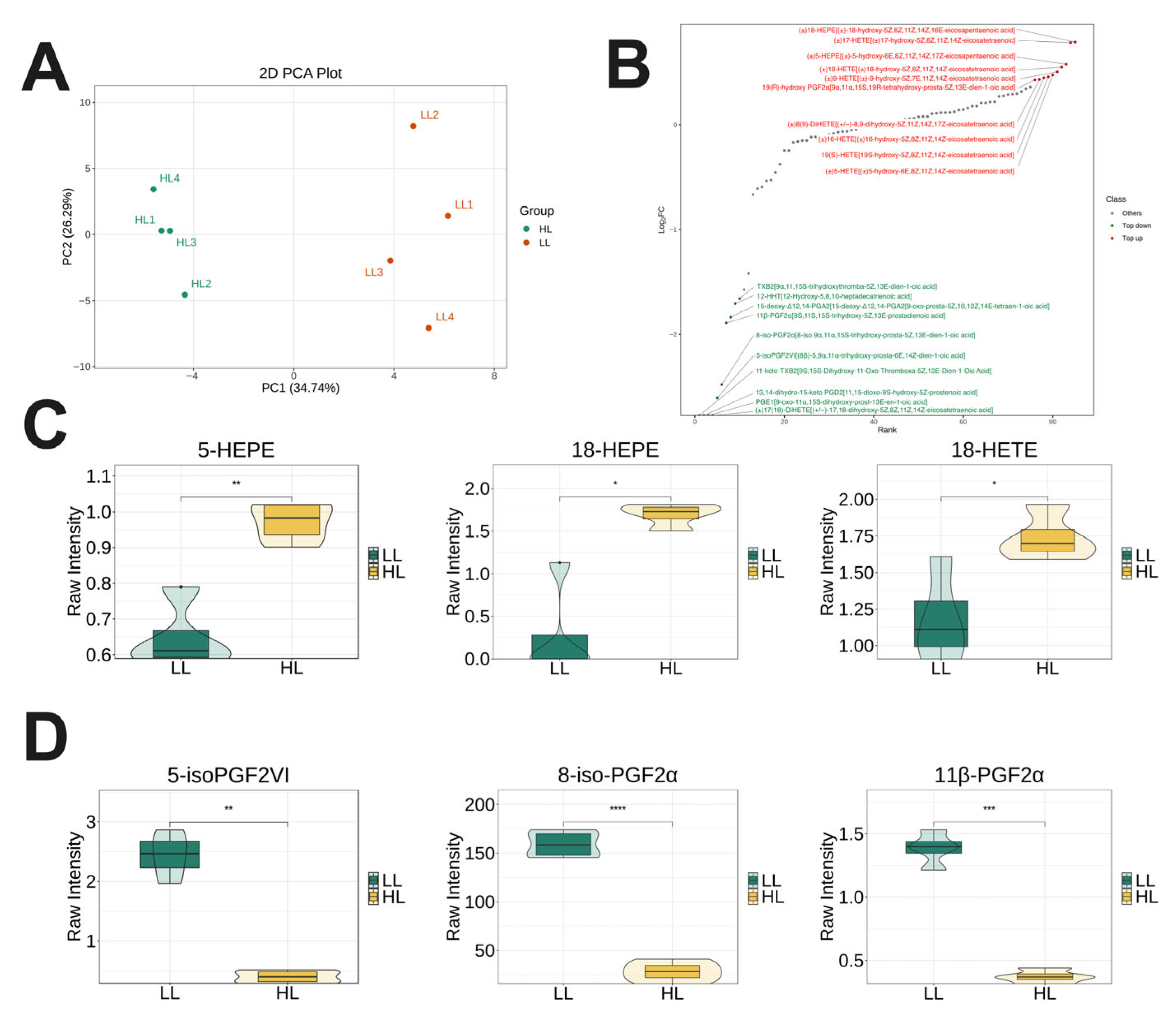 Antioxidants 14 01425 g005