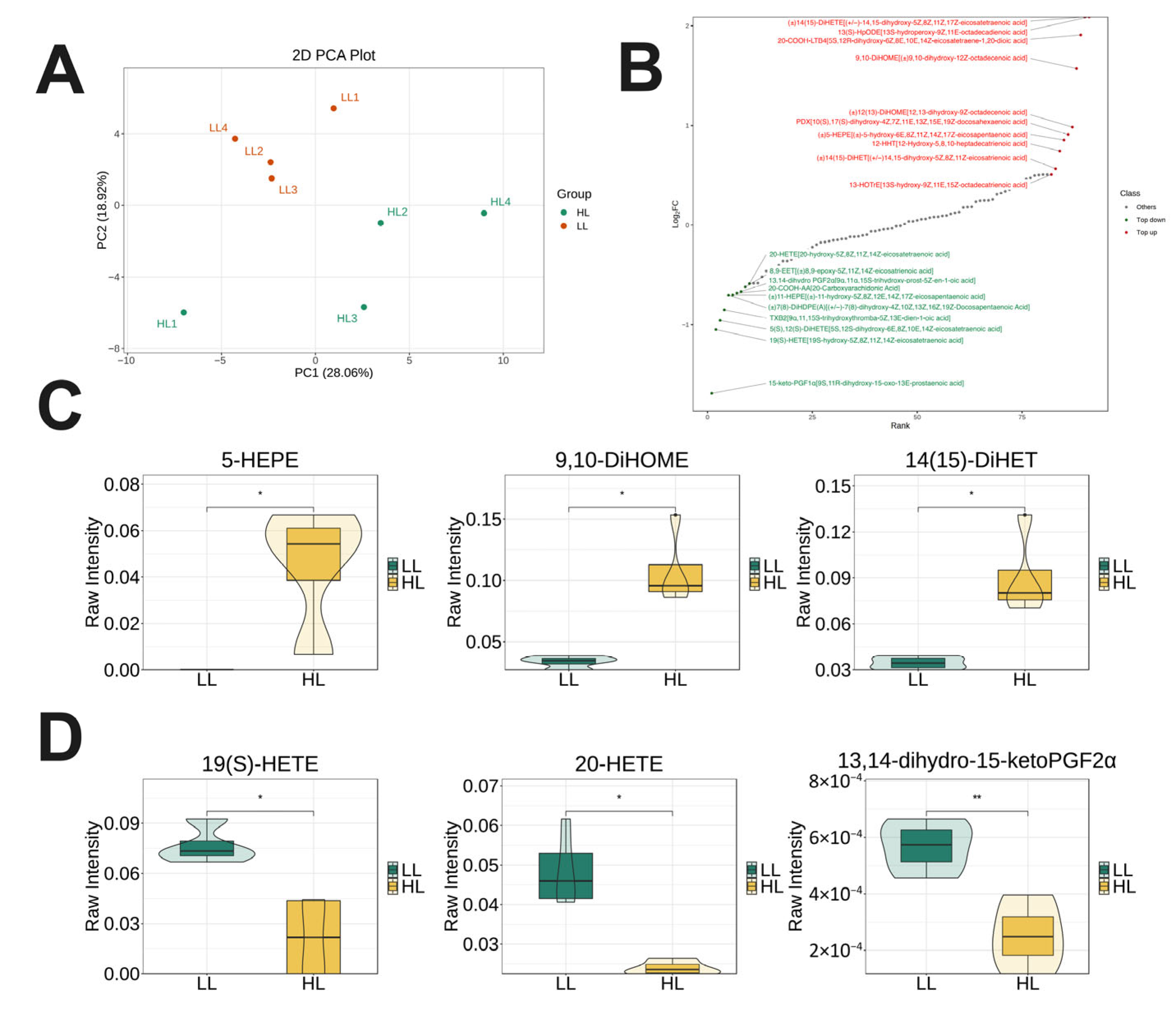 Antioxidants 14 01425 g006