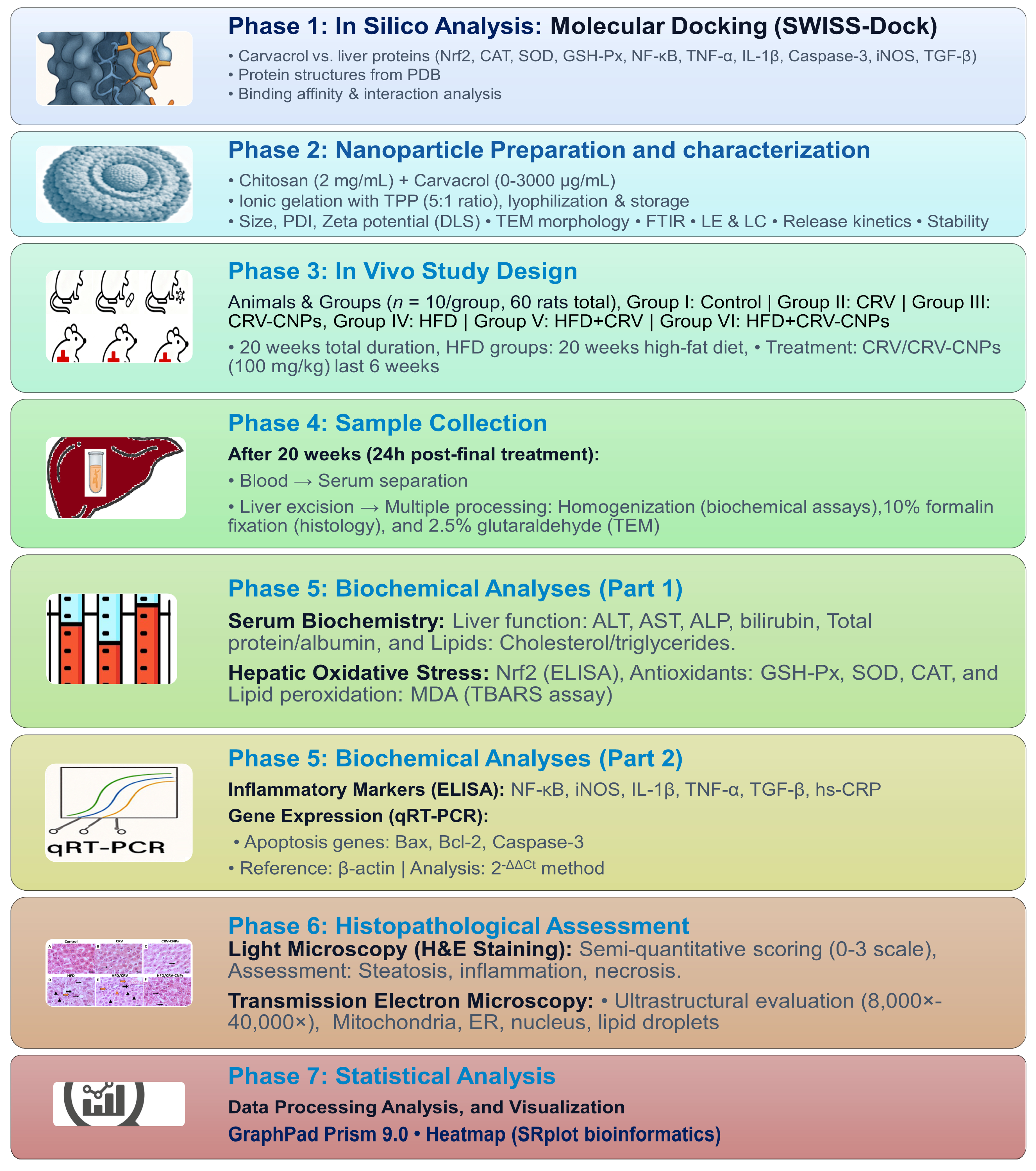 Antioxidants 14 01432 g002