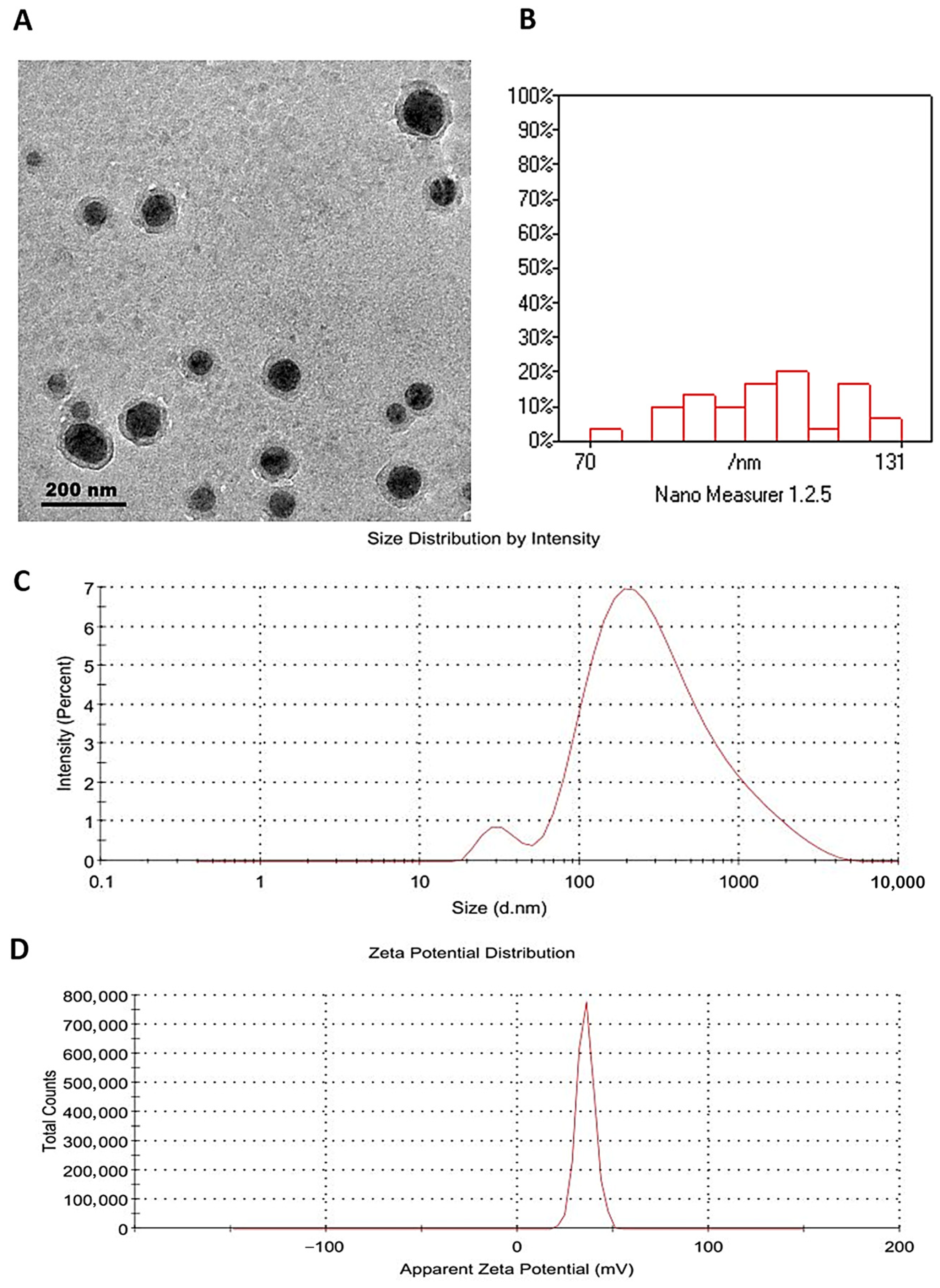 Antioxidants 14 01432 g005