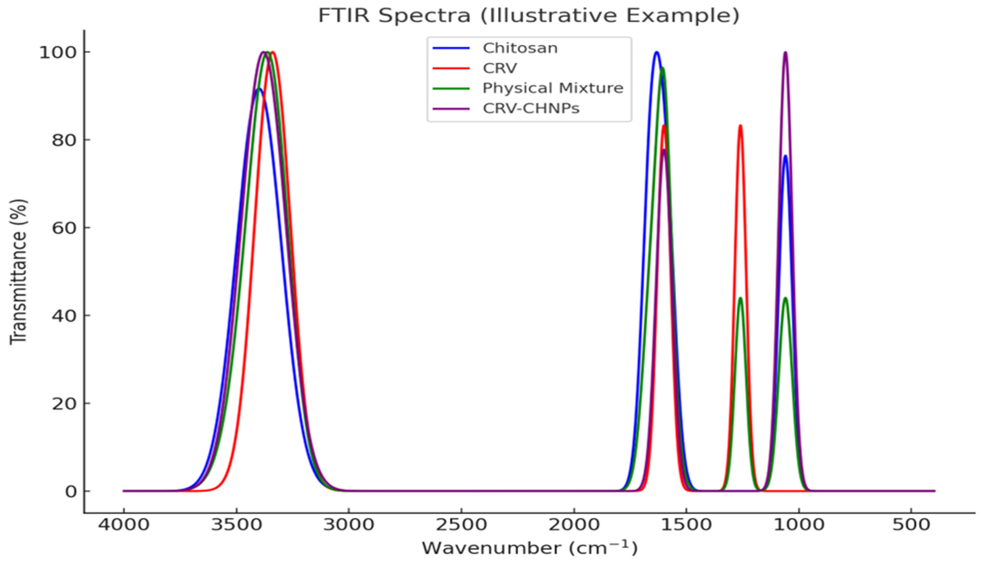 Antioxidants 14 01432 g006