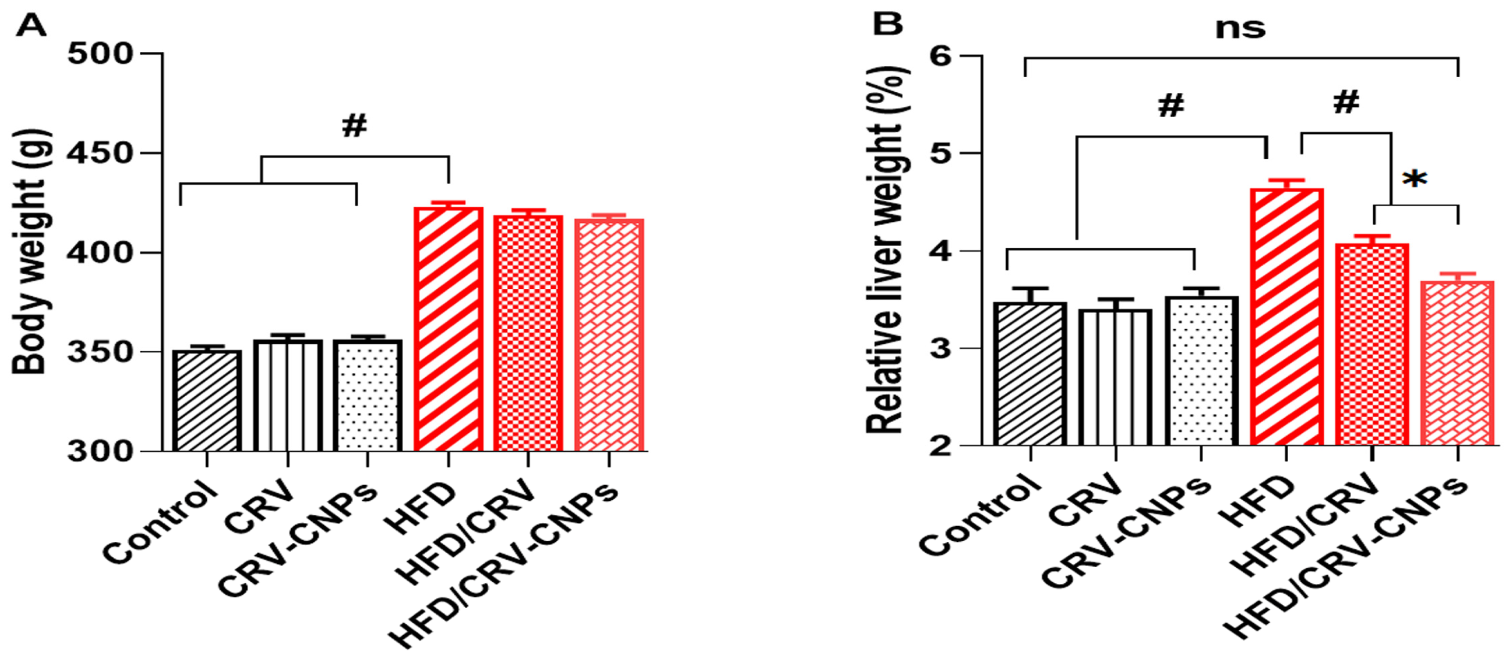 Antioxidants 14 01432 g007