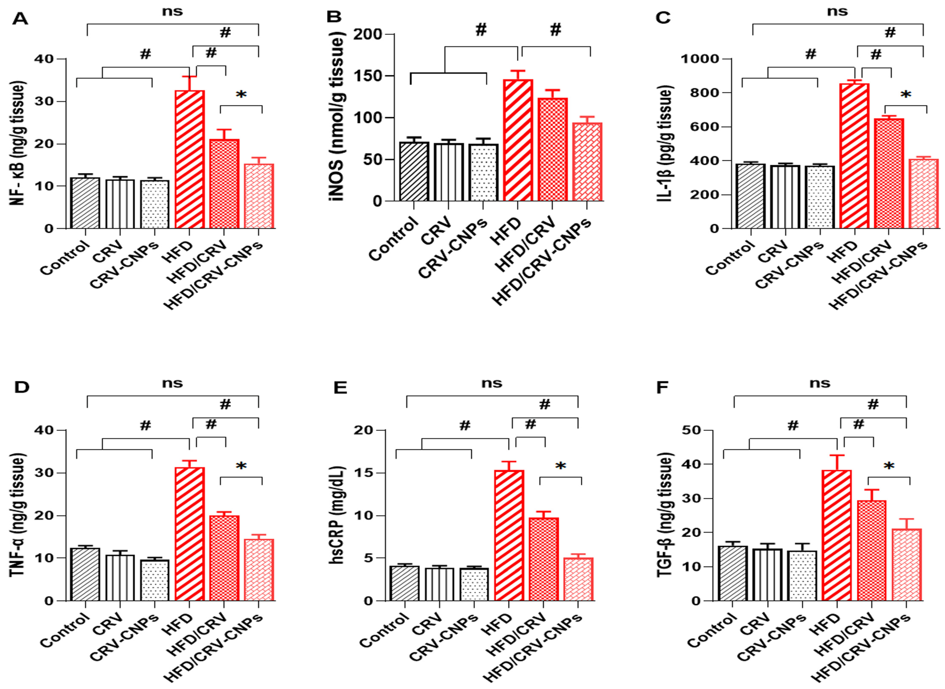 Antioxidants 14 01432 g009