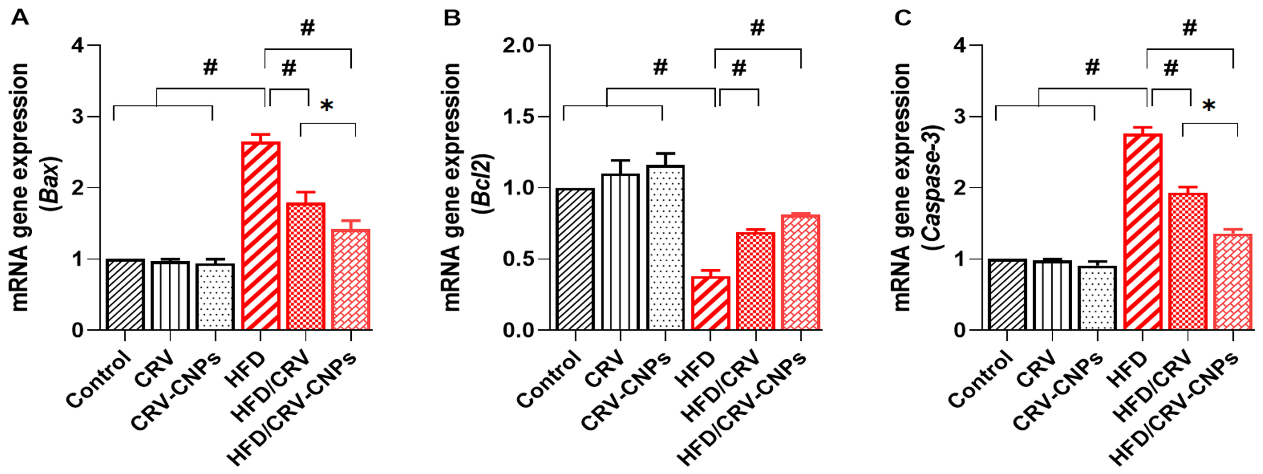Antioxidants 14 01432 g010