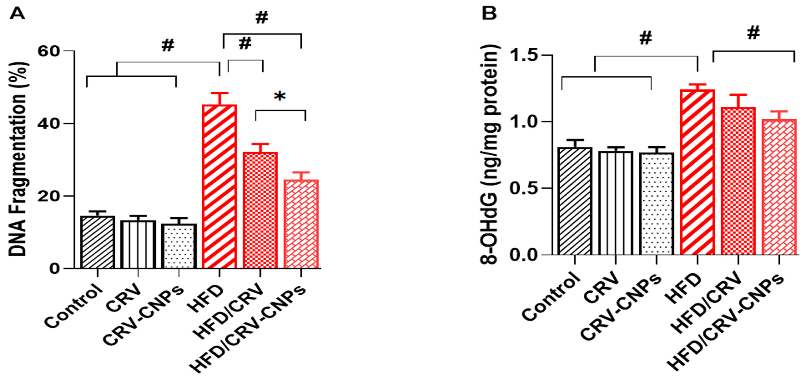 Antioxidants 14 01432 g011