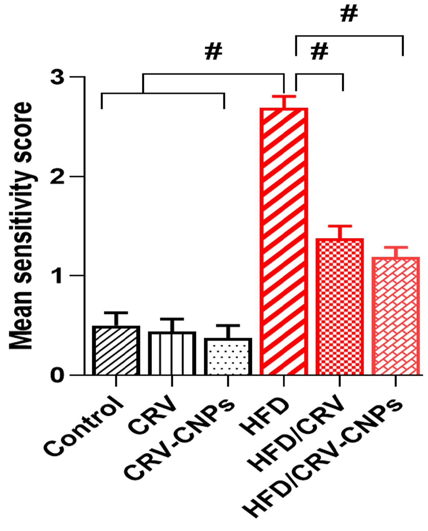 Antioxidants 14 01432 g013