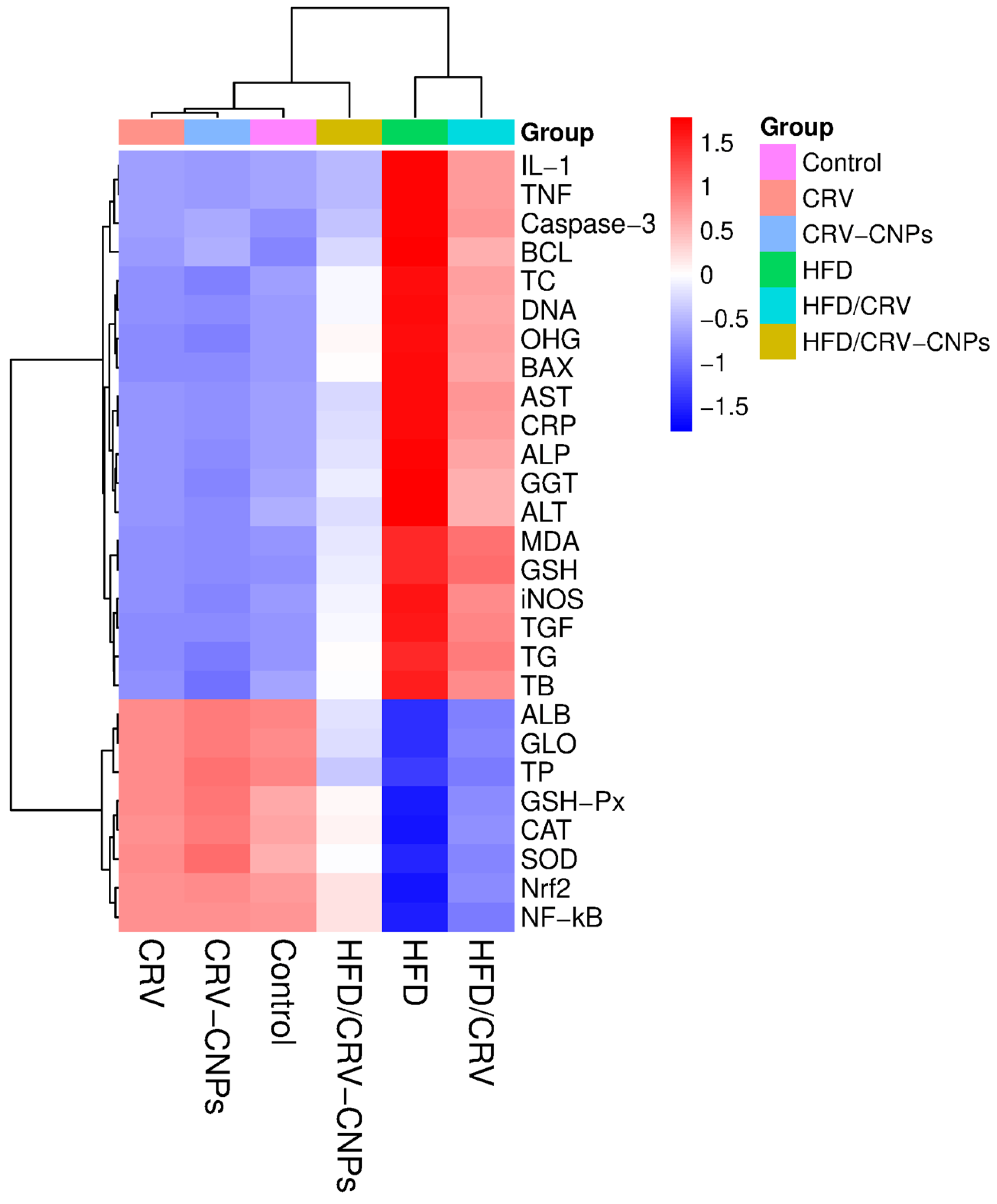 Antioxidants 14 01432 g015