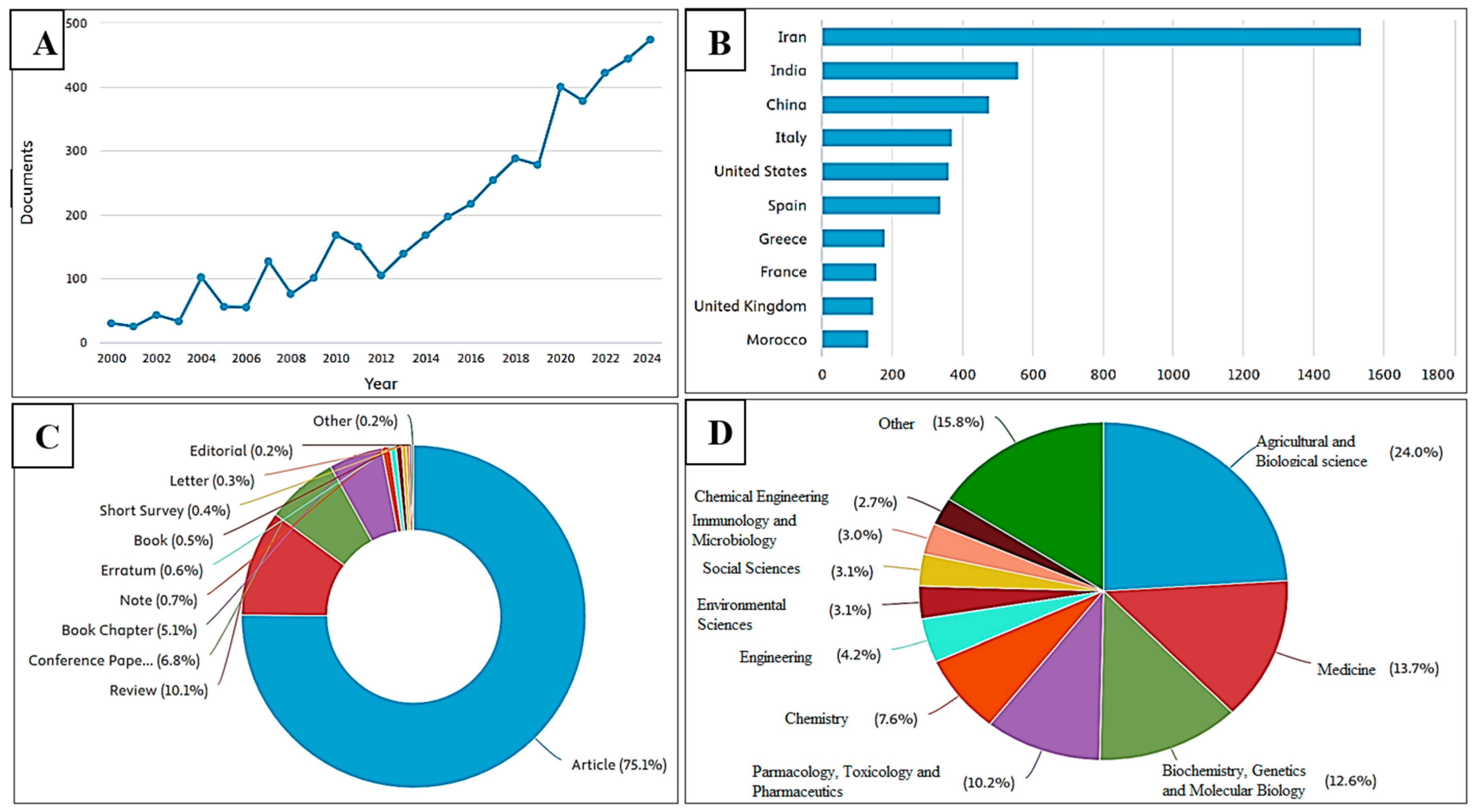 Antioxidants 14 01433 g001
