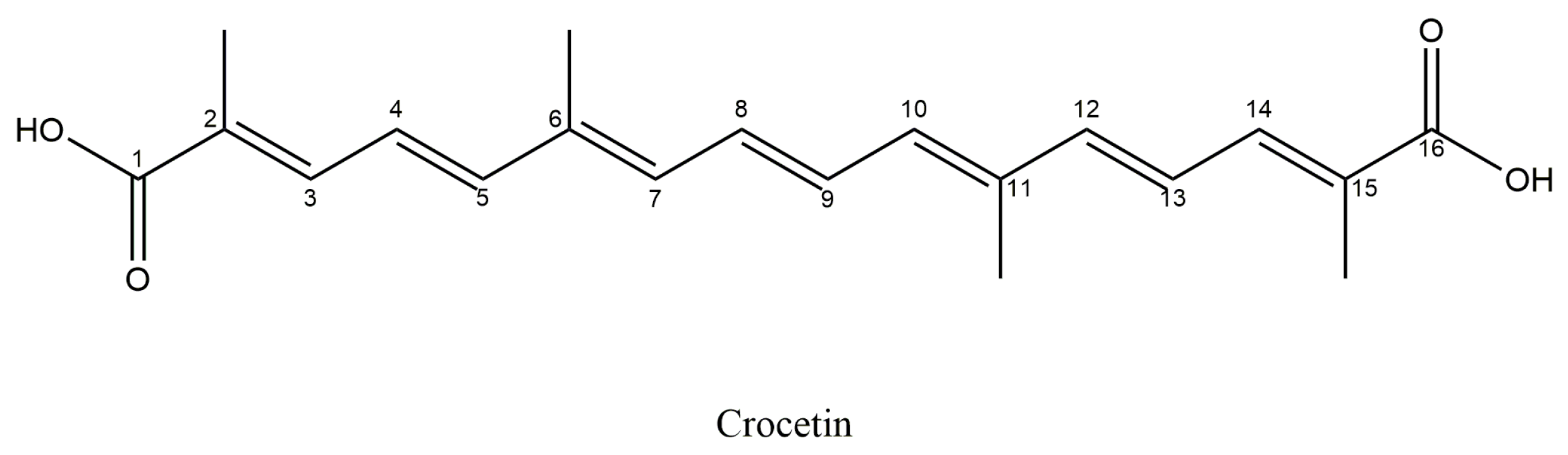 Antioxidants 14 01433 g005