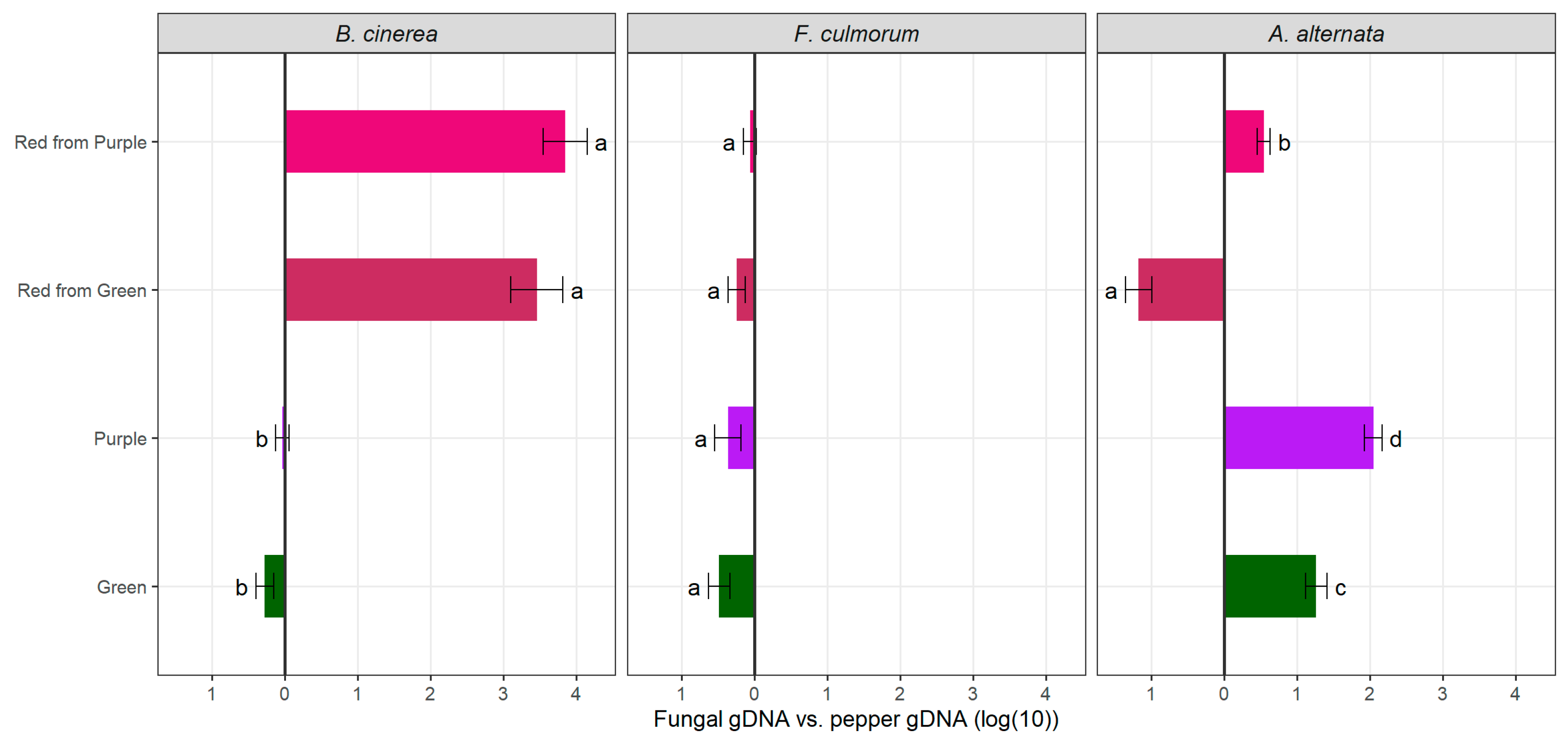 Antioxidants 14 01440 g003
