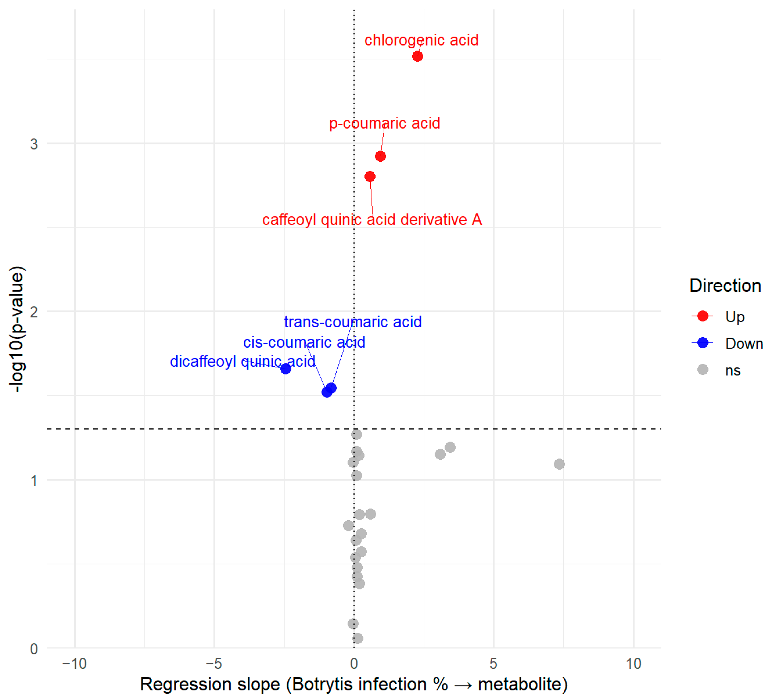 Antioxidants 14 01440 g005