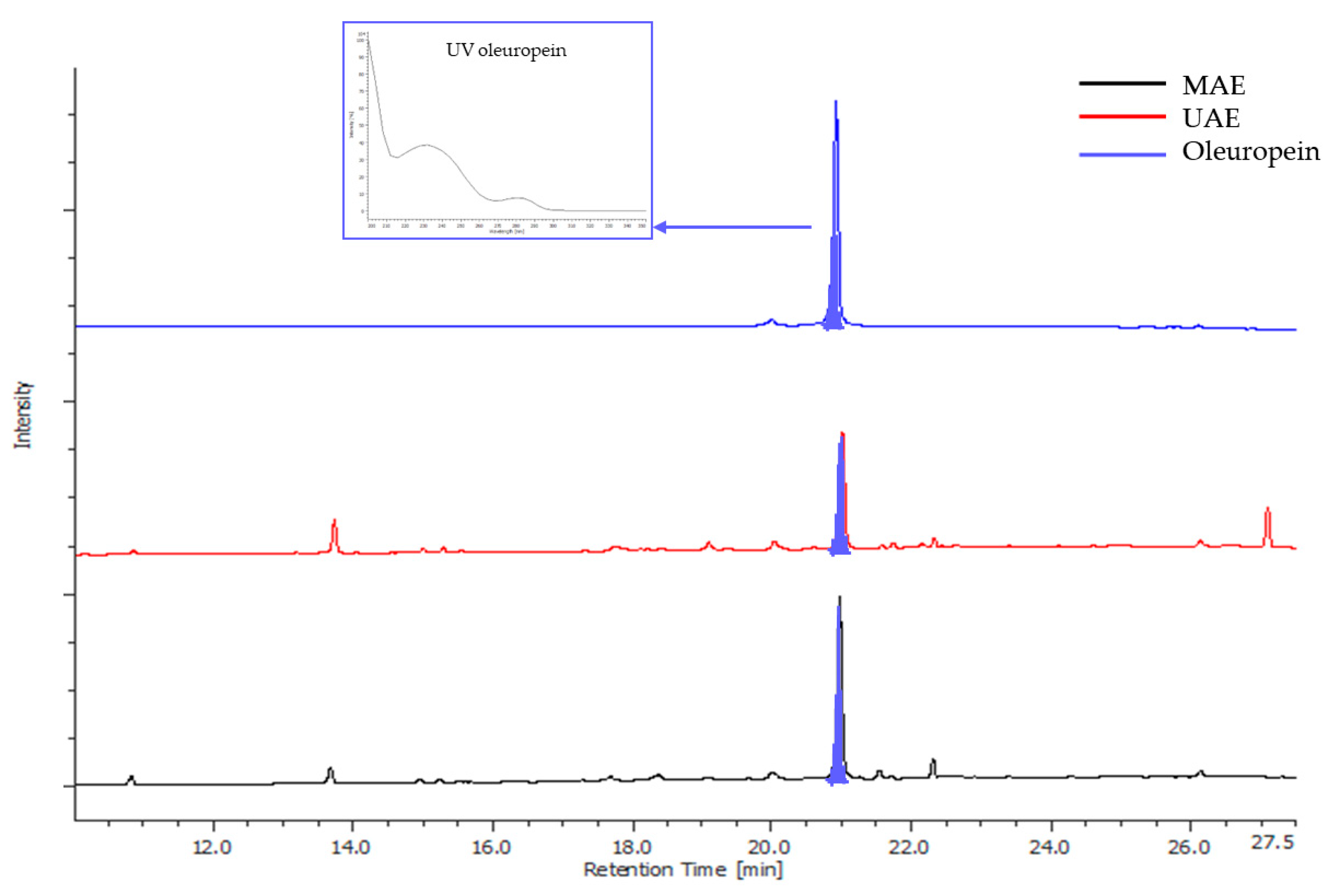 Antioxidants 14 01441 g004