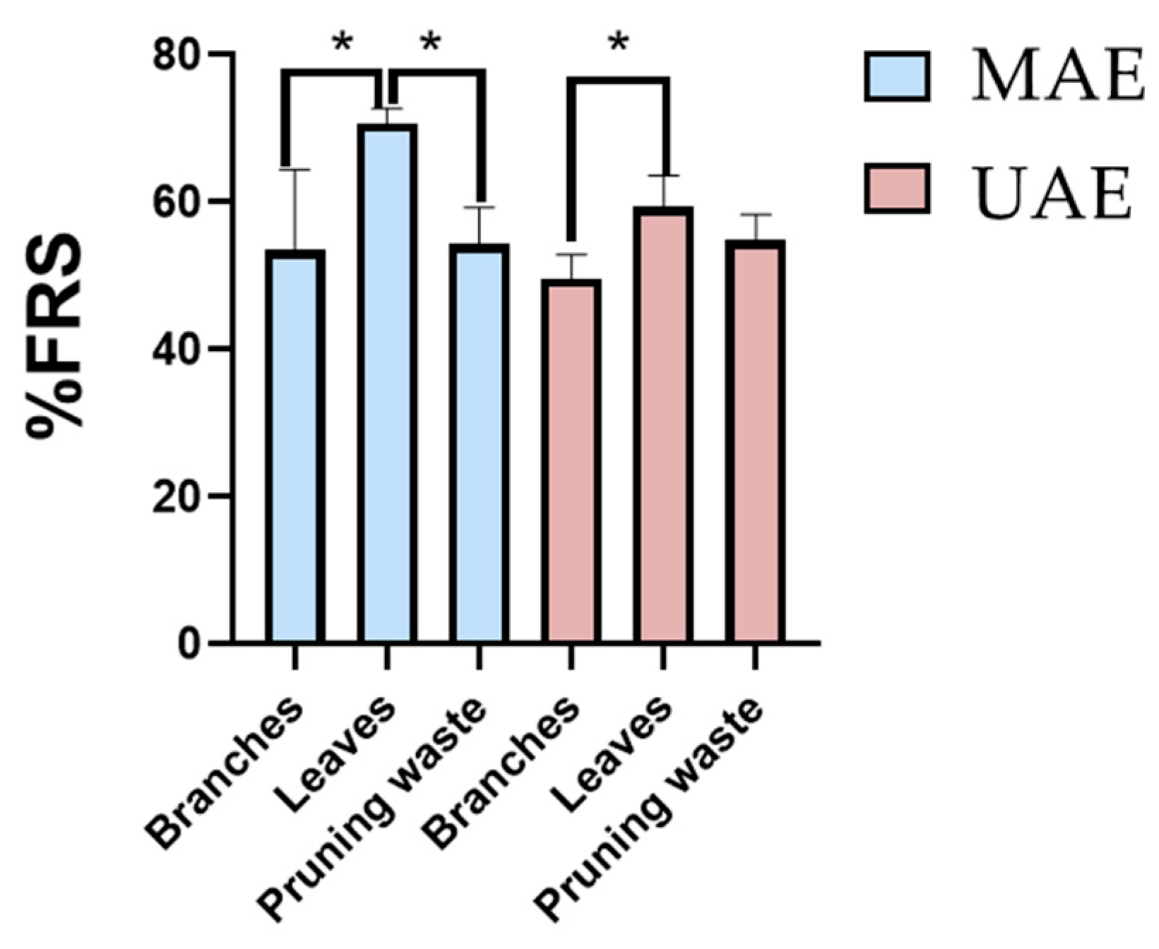 Antioxidants 14 01441 g006