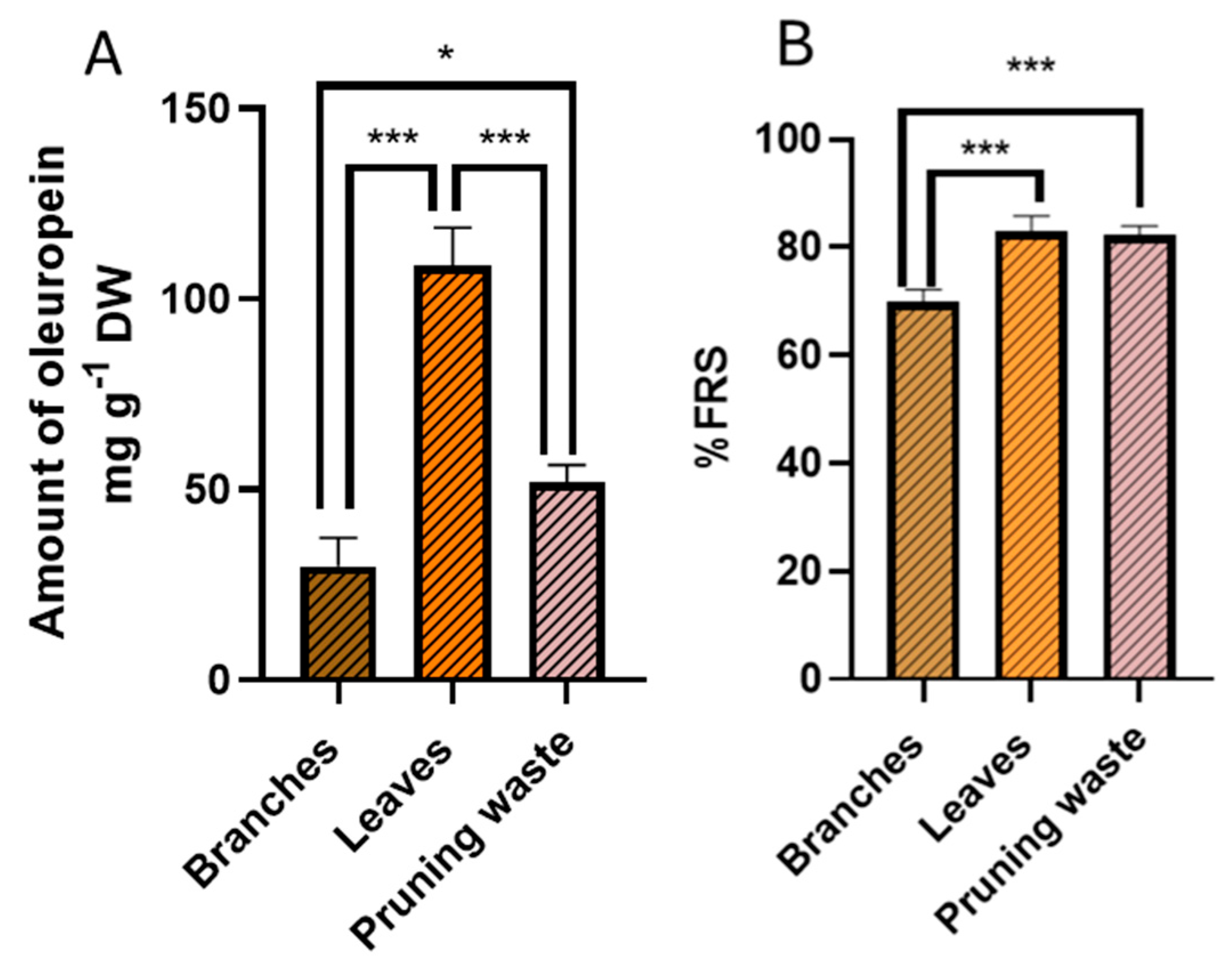 Antioxidants 14 01441 g007
