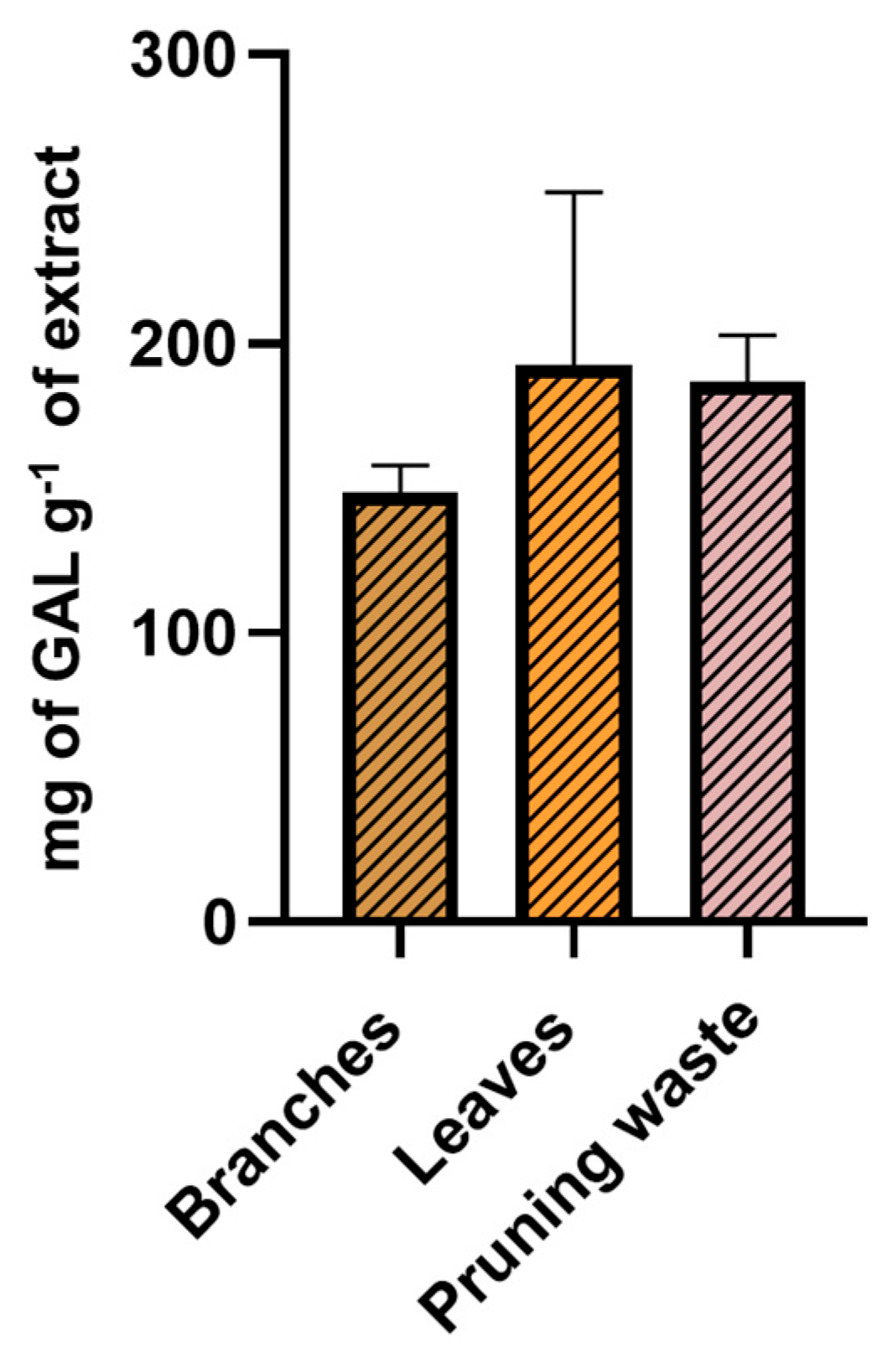 Antioxidants 14 01441 g008