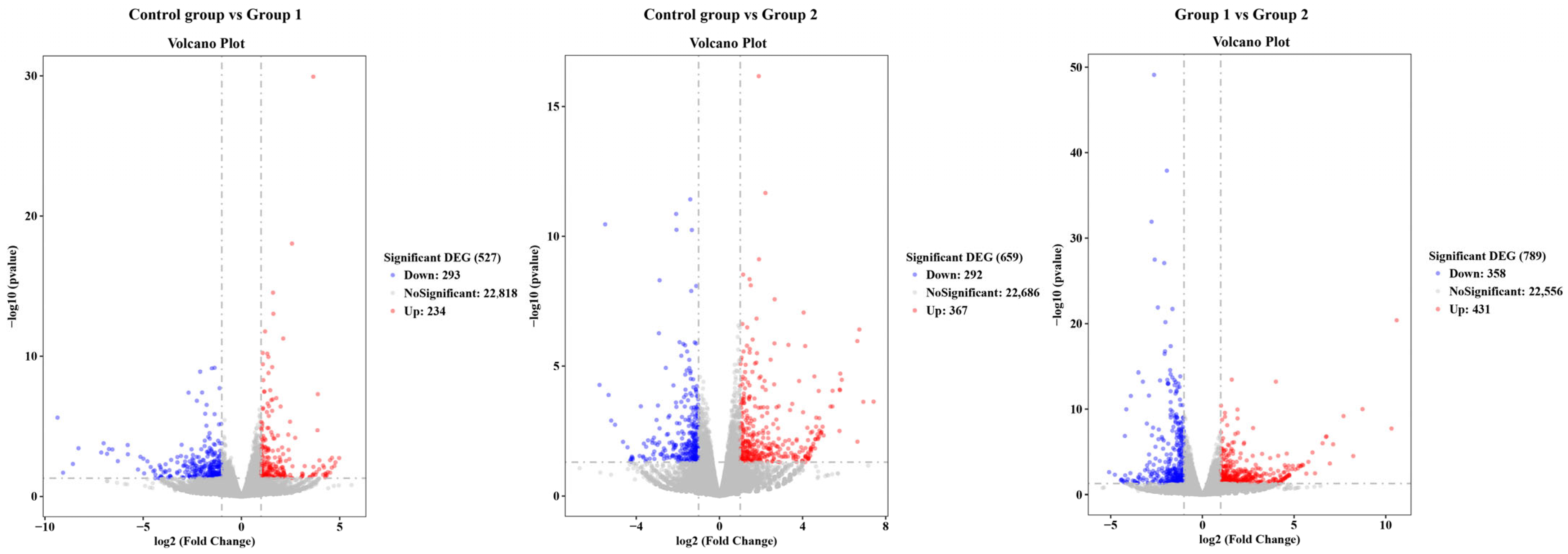 Antioxidants 14 01446 g004