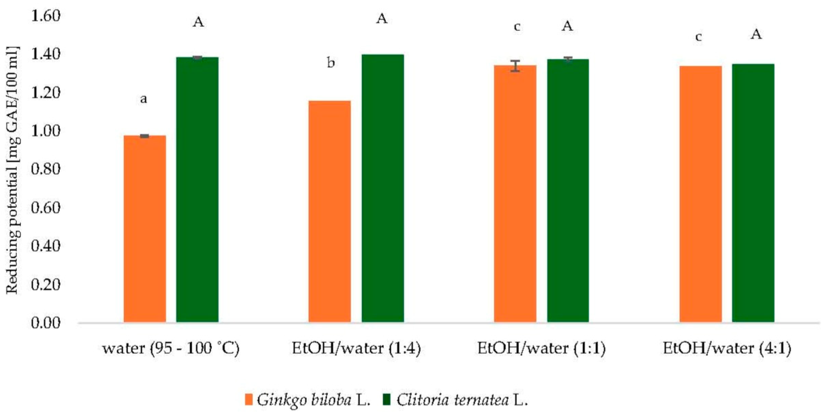 Antioxidants 14 01447 g001