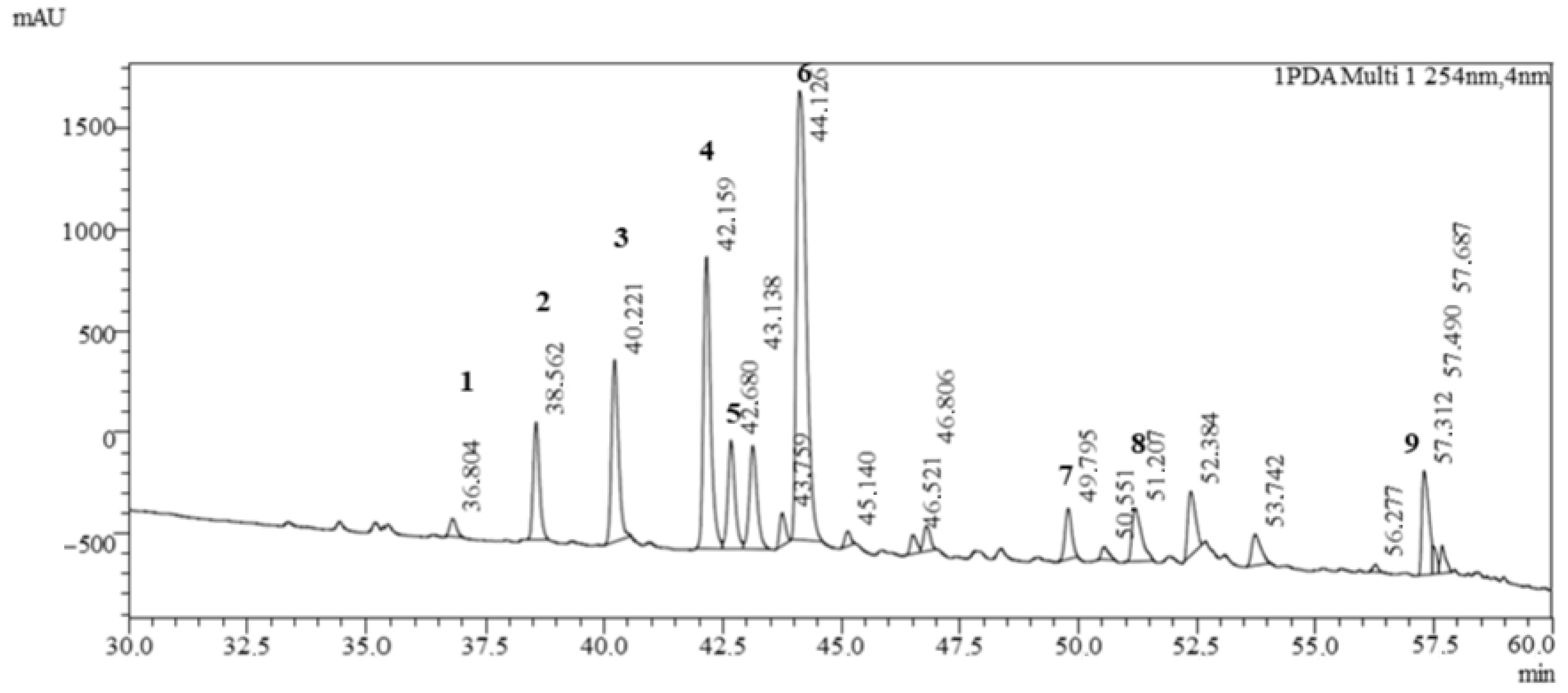 Antioxidants 14 01447 g002
