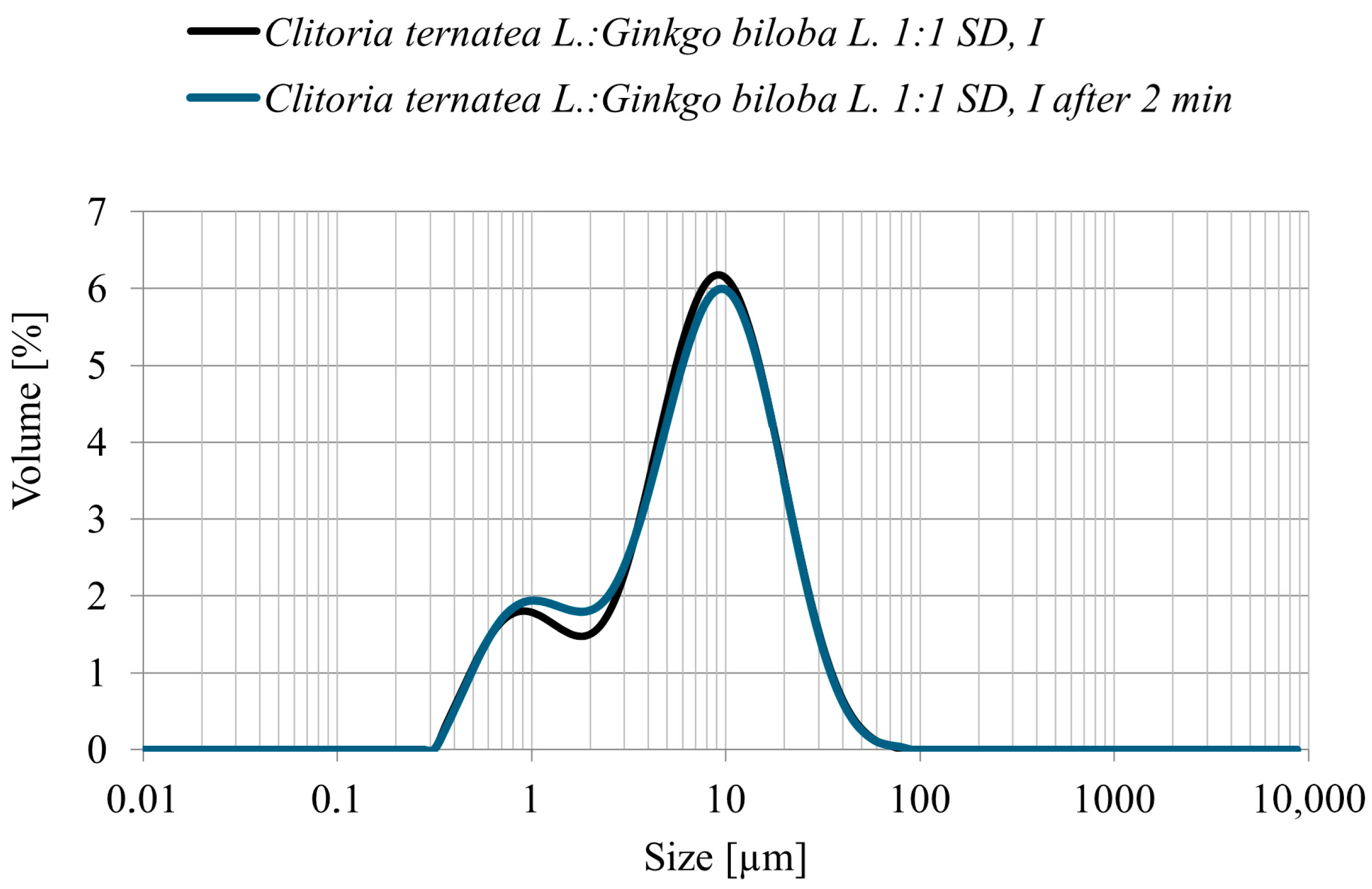 Antioxidants 14 01447 g004