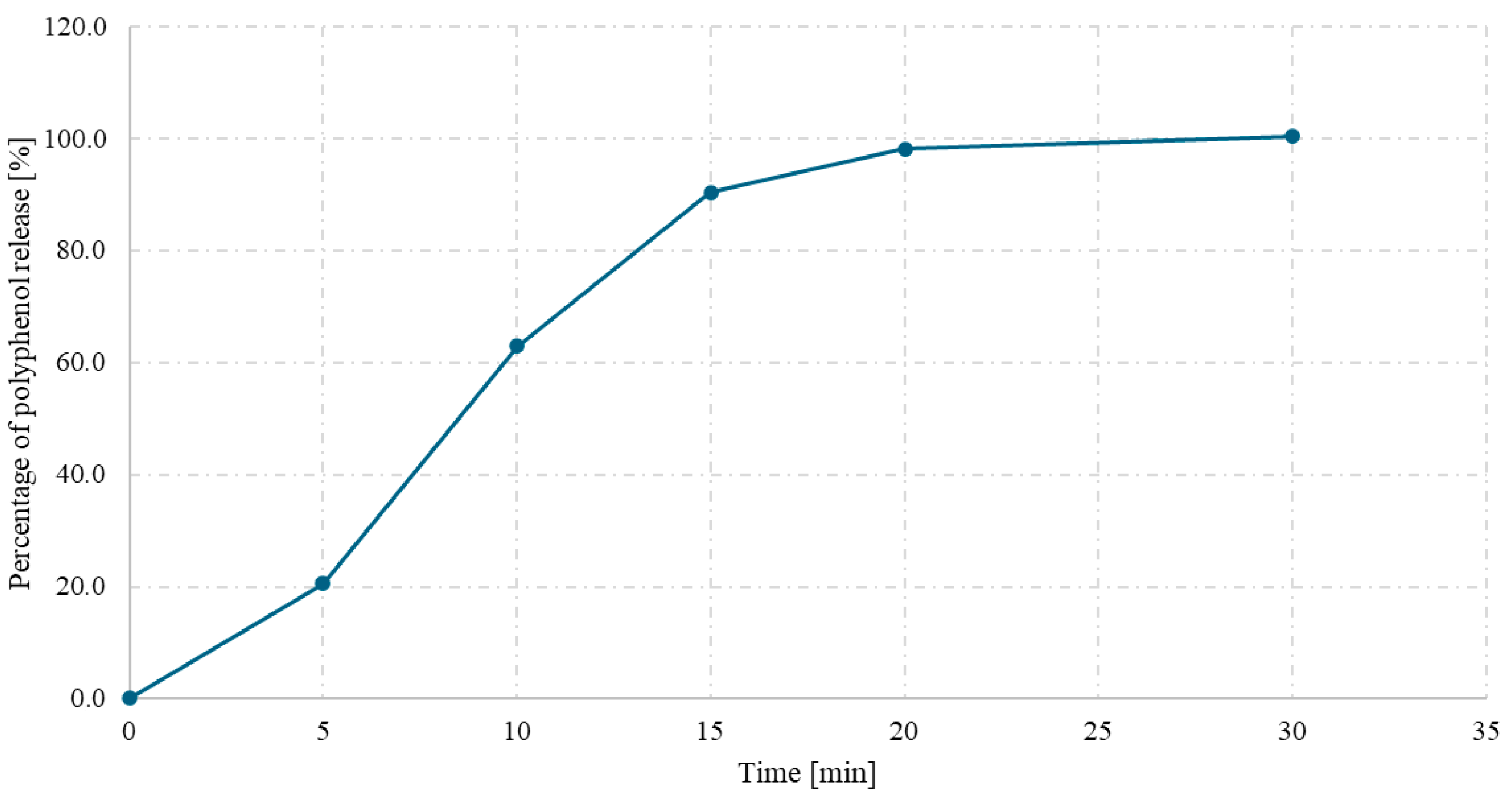 Antioxidants 14 01447 g006