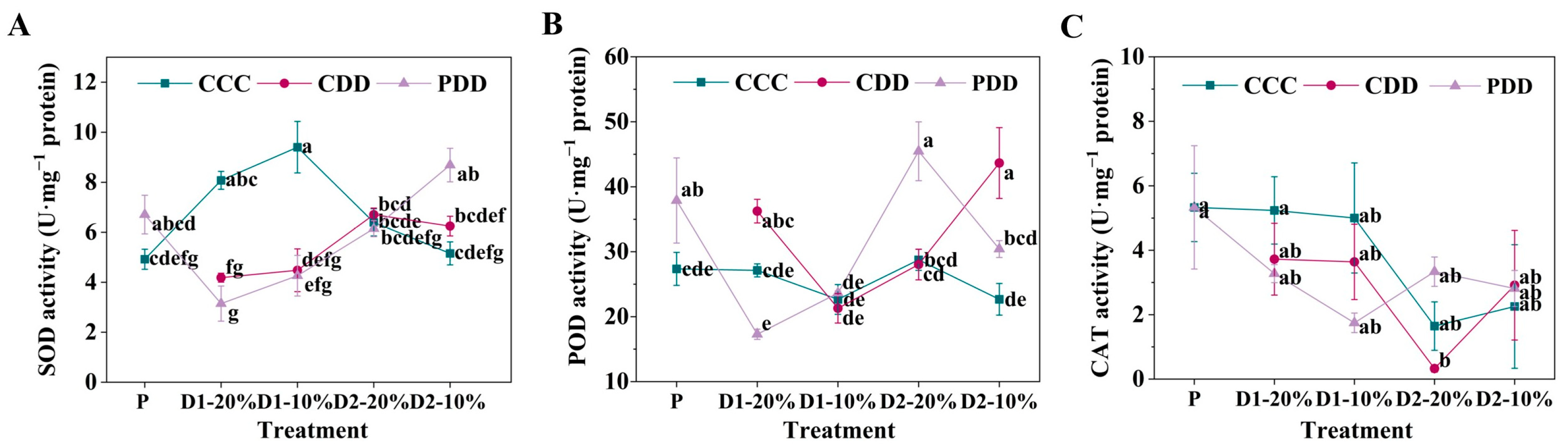 Antioxidants 14 01448 g006