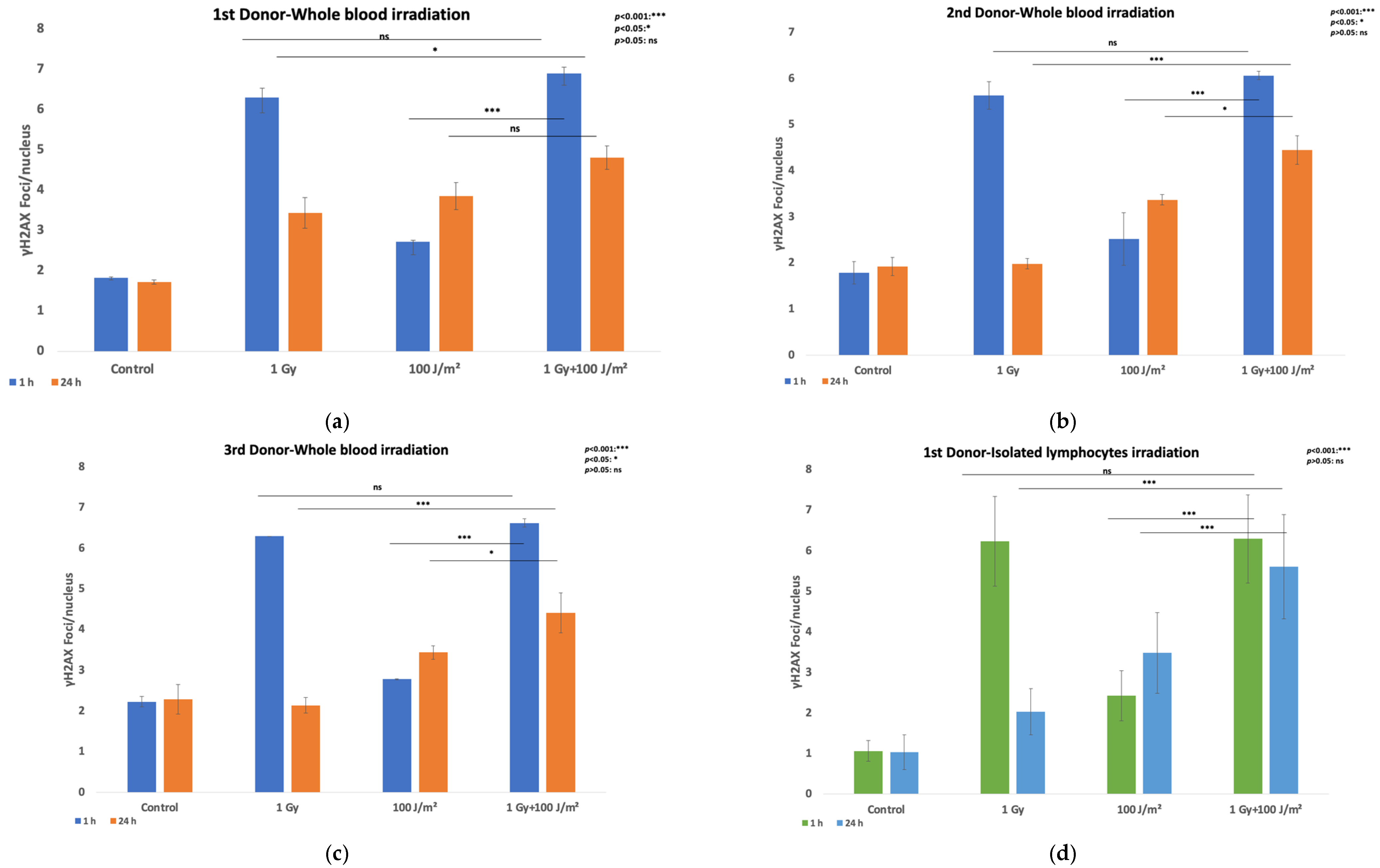 Antioxidants 14 01451 g001a