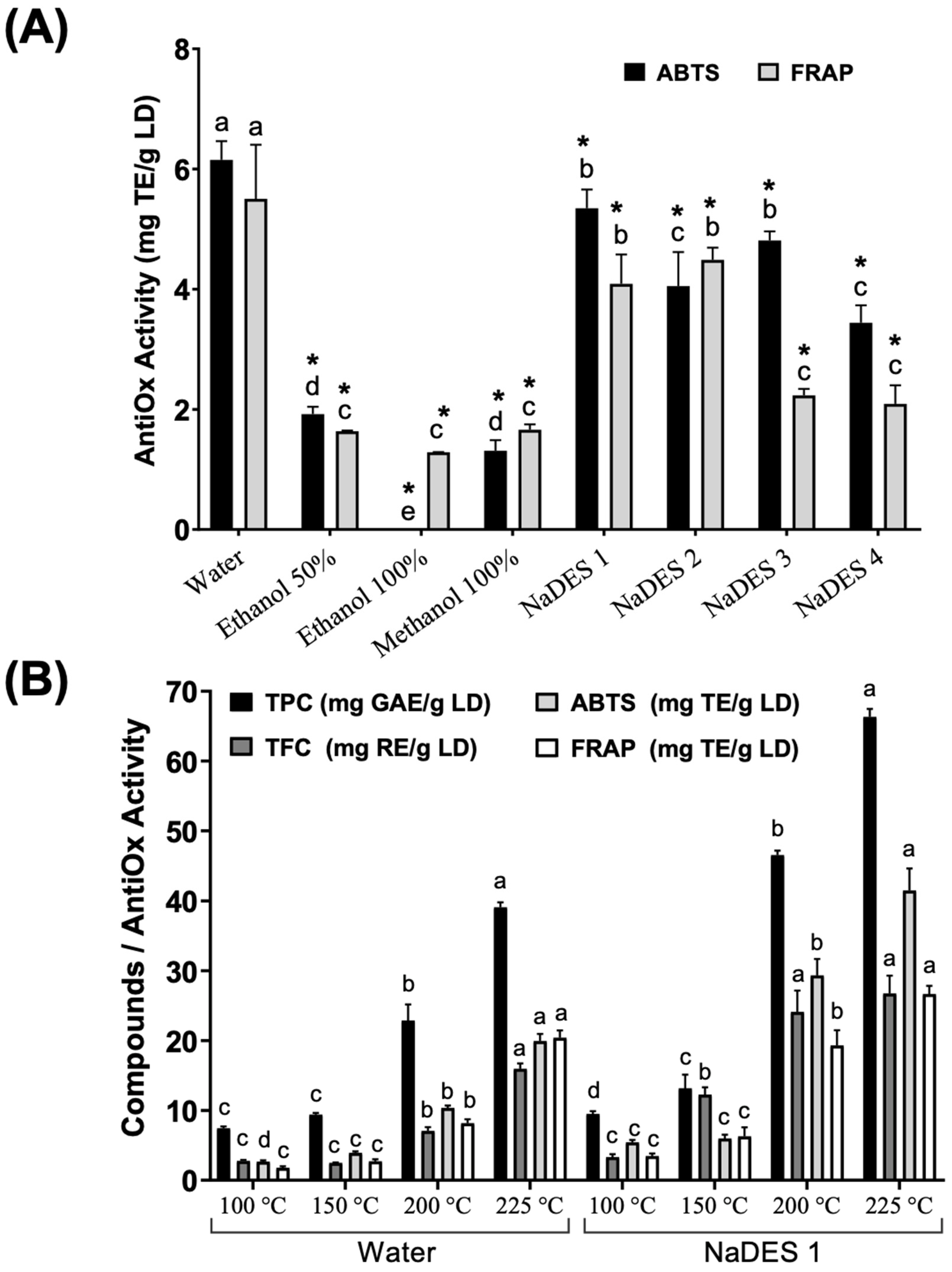 Antioxidants 14 01452 g001