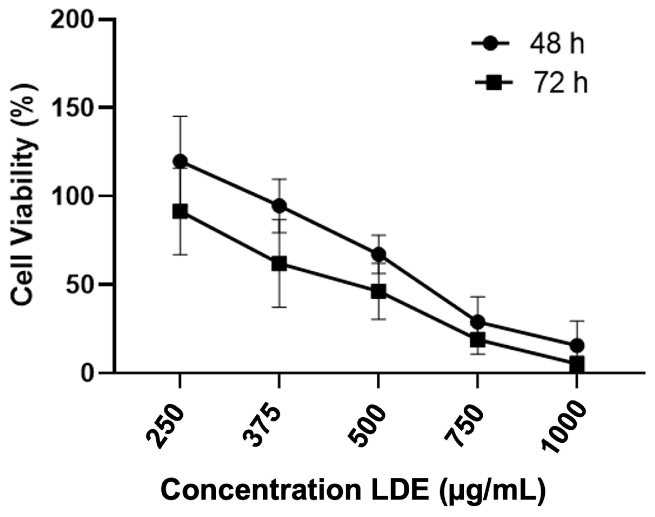 Antioxidants 14 01452 g002