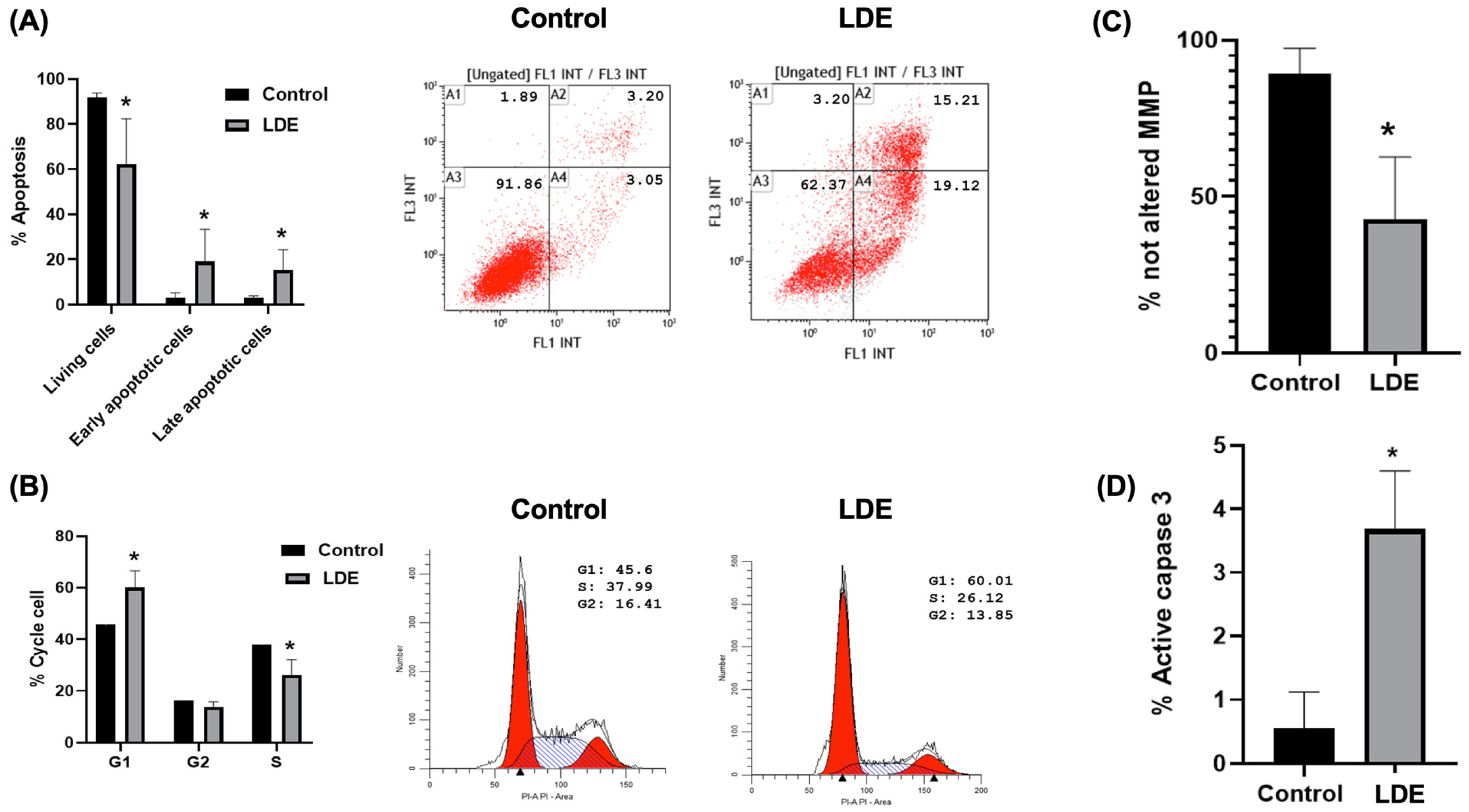 Antioxidants 14 01452 g005
