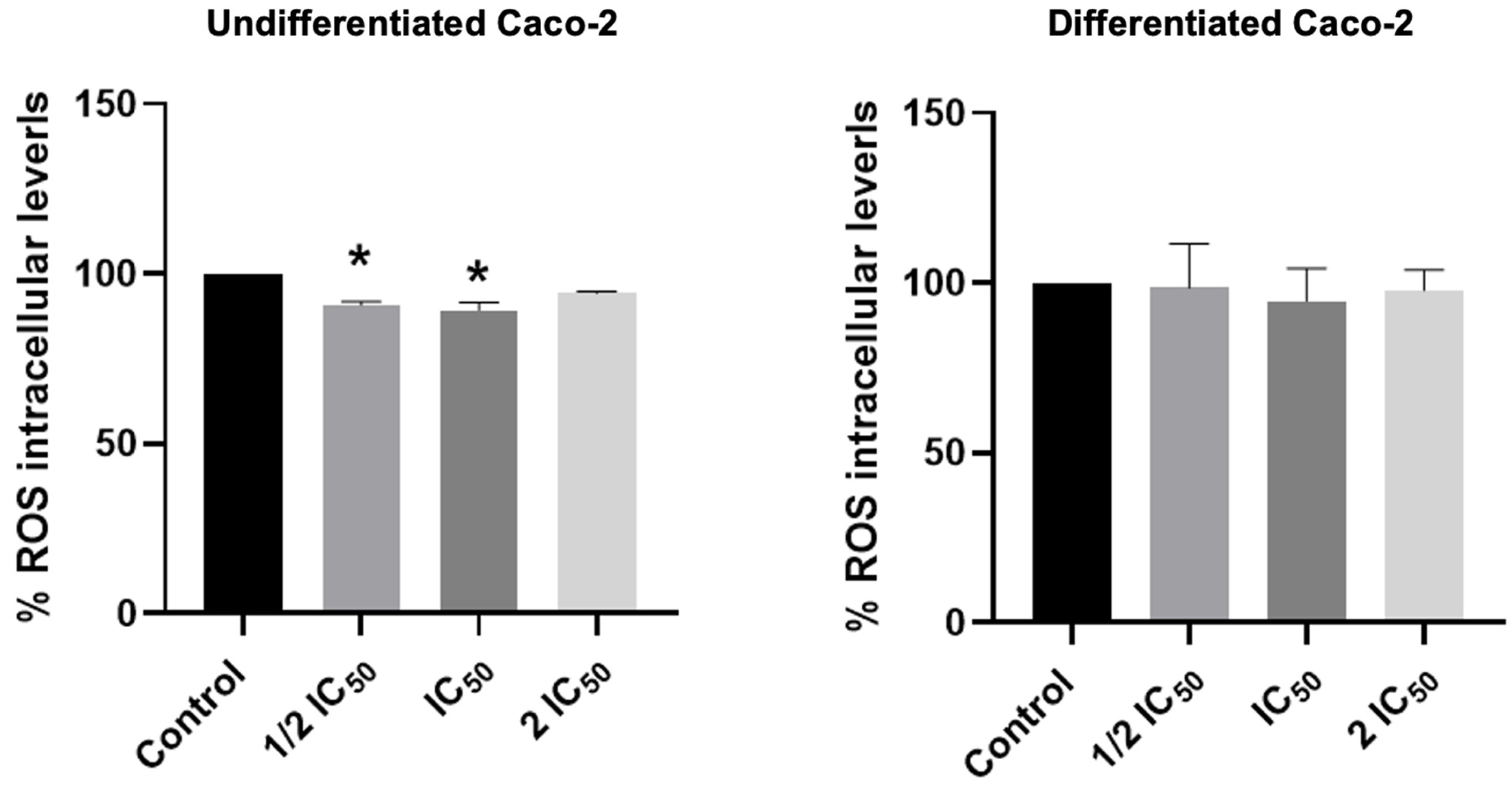 Antioxidants 14 01452 g006