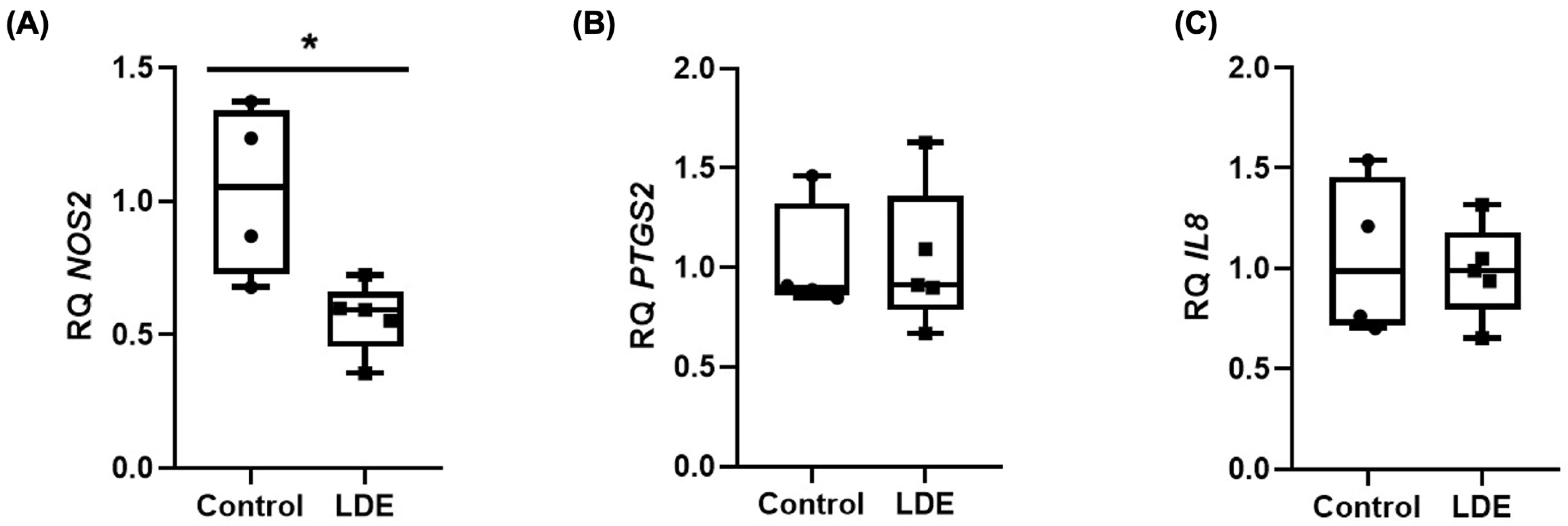 Antioxidants 14 01452 g007