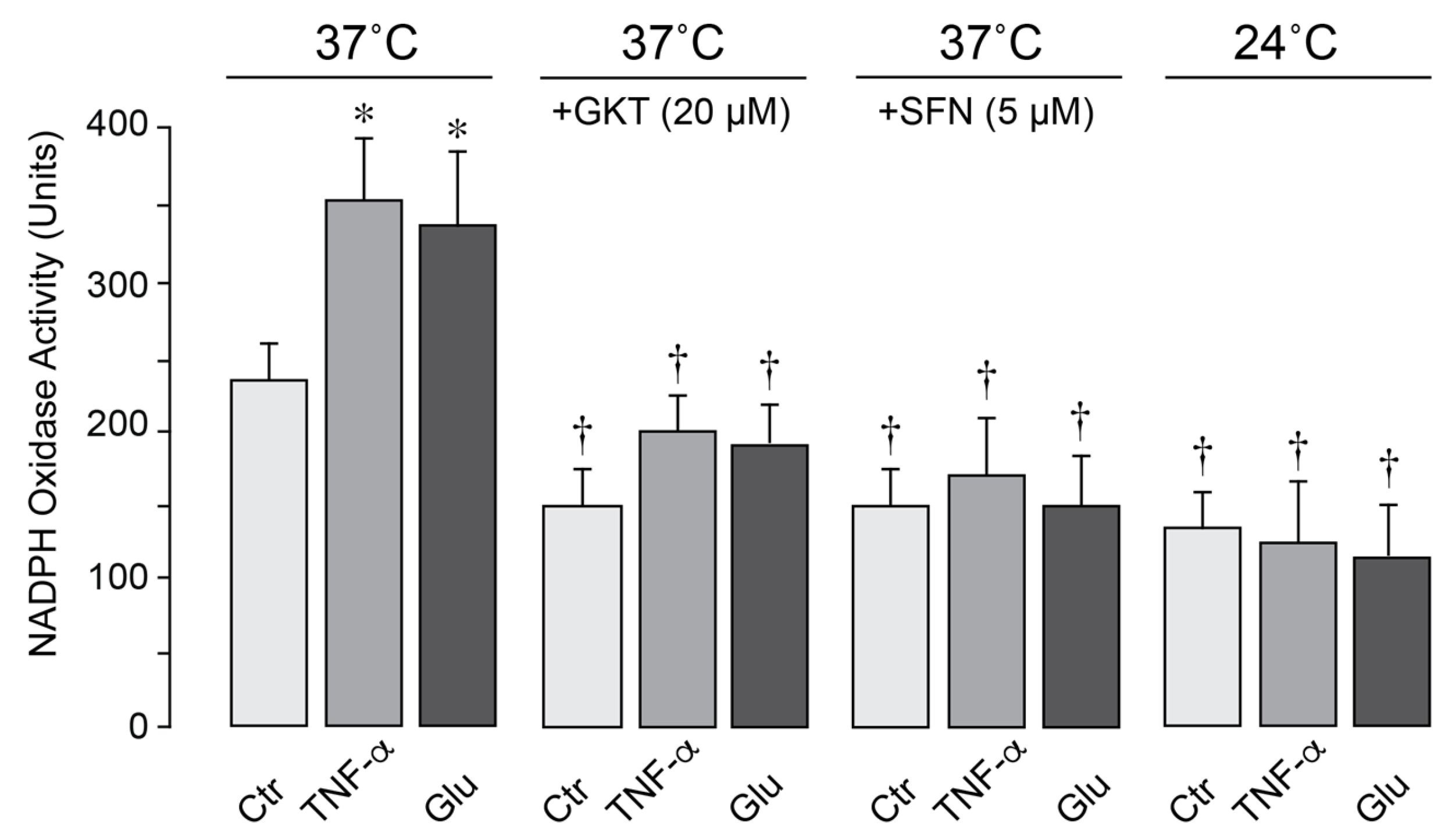 Antioxidants 14 01454 g007