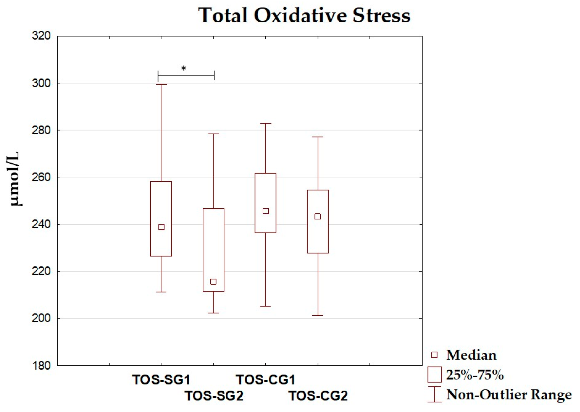 Antioxidants 14 01457 g003